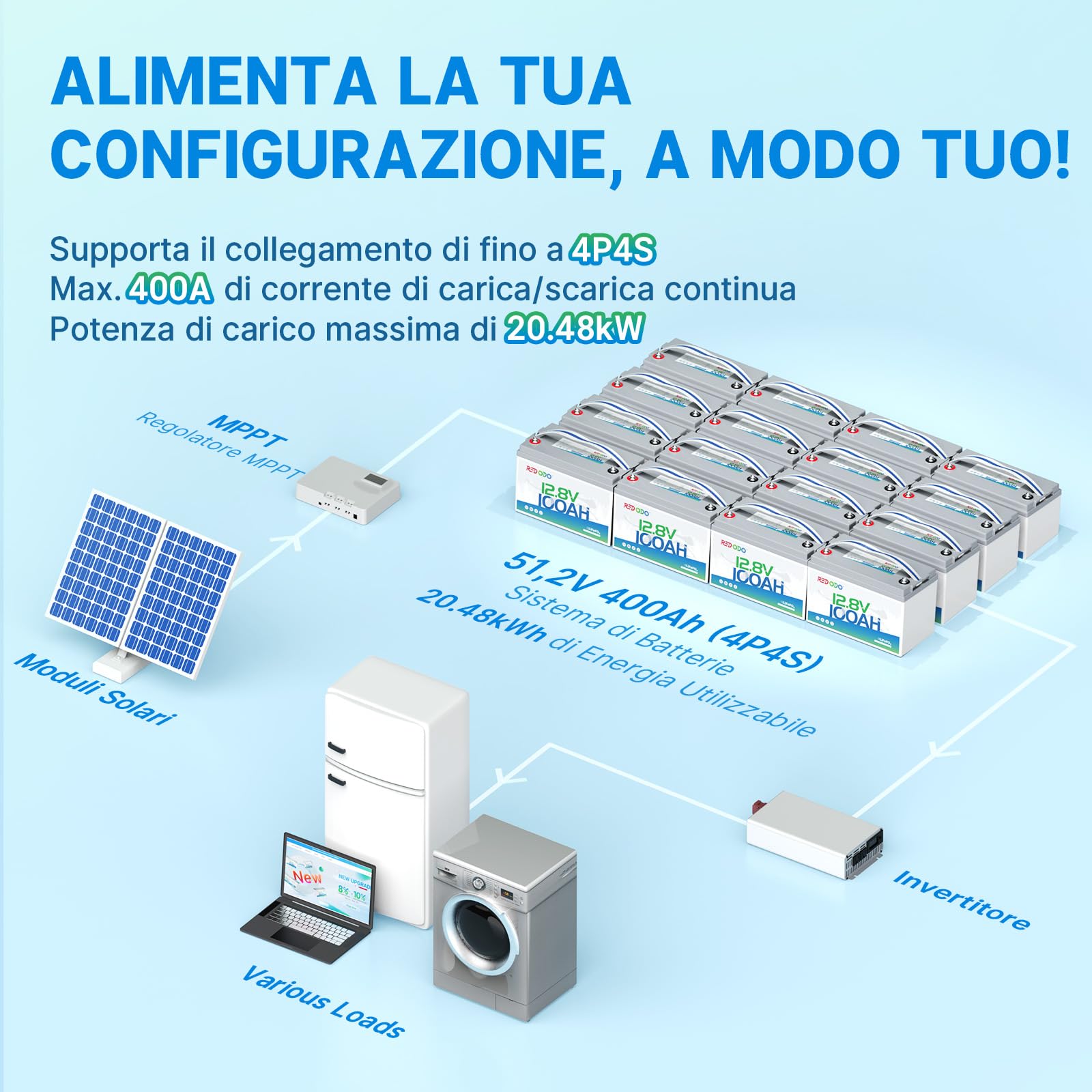 Redodo 12V 100Ah Batteria LiFePO4 con BMS 100A 1280Wh Batteria Litio 12V Superiore al 101% Energia Utilizzabile 15000+ Cicli Profondi 10 Anni di Durata Per Camper/Barche/Sistemi Off-Grid/Solari