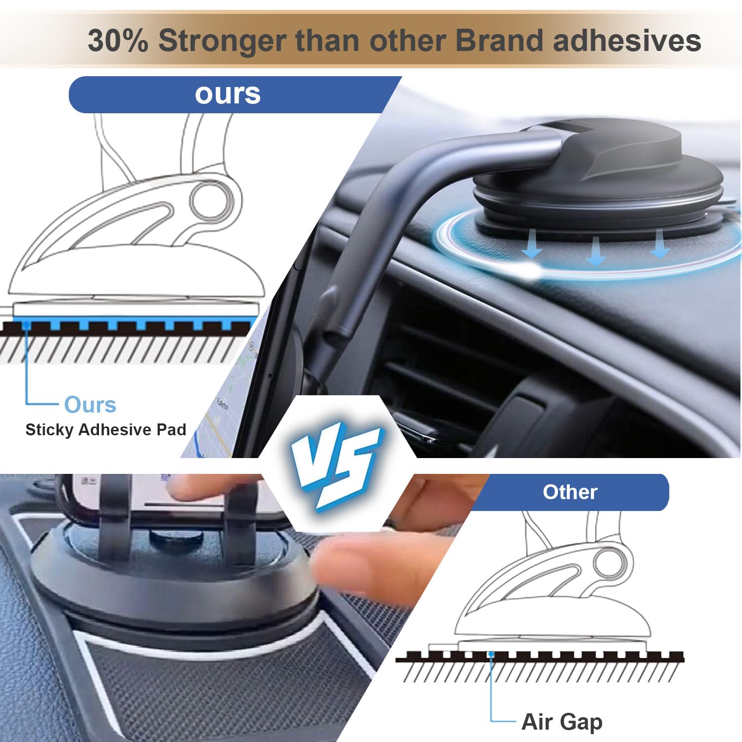 5pcs Sticky Adhesive Pads for Car Phone Mount, 70mm/ 2.76" Double-Sided Heavy Duty Sticker Gel Mounting Tapes Replacement Kit for Suction Cup Dashboard Cell Phone Holder Windshield Dash Cam GPS Base