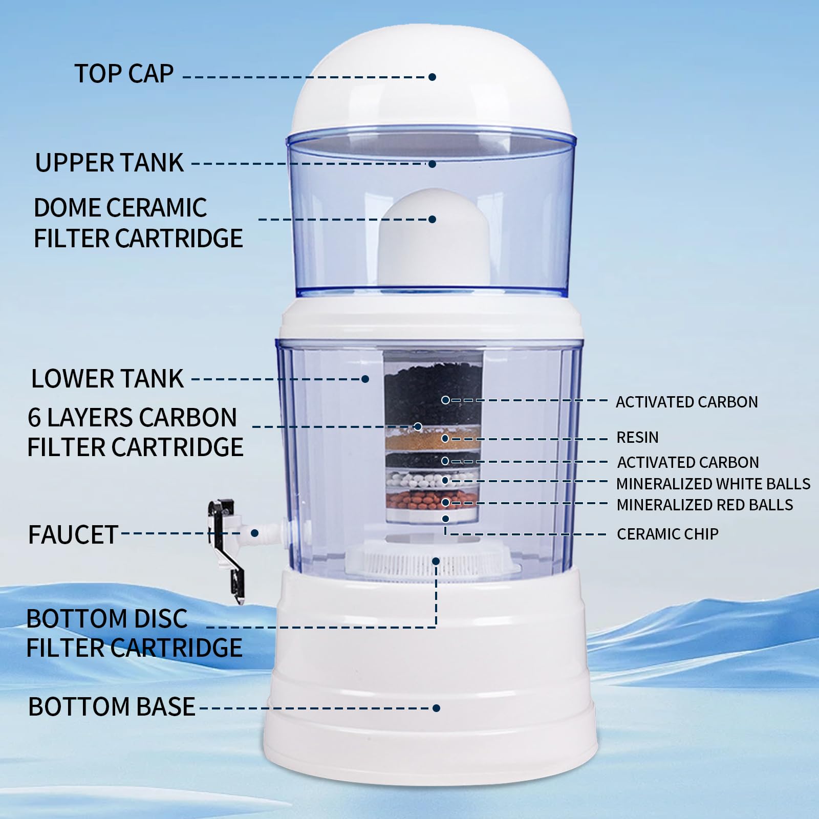 Distributore di depuratore d'acqua, caraffa filtrante per acqua da 14 litri, bollitore per filtri dell'acqua da banco con rubinetto, dispenser di filtro purificante in plastica al carbonio