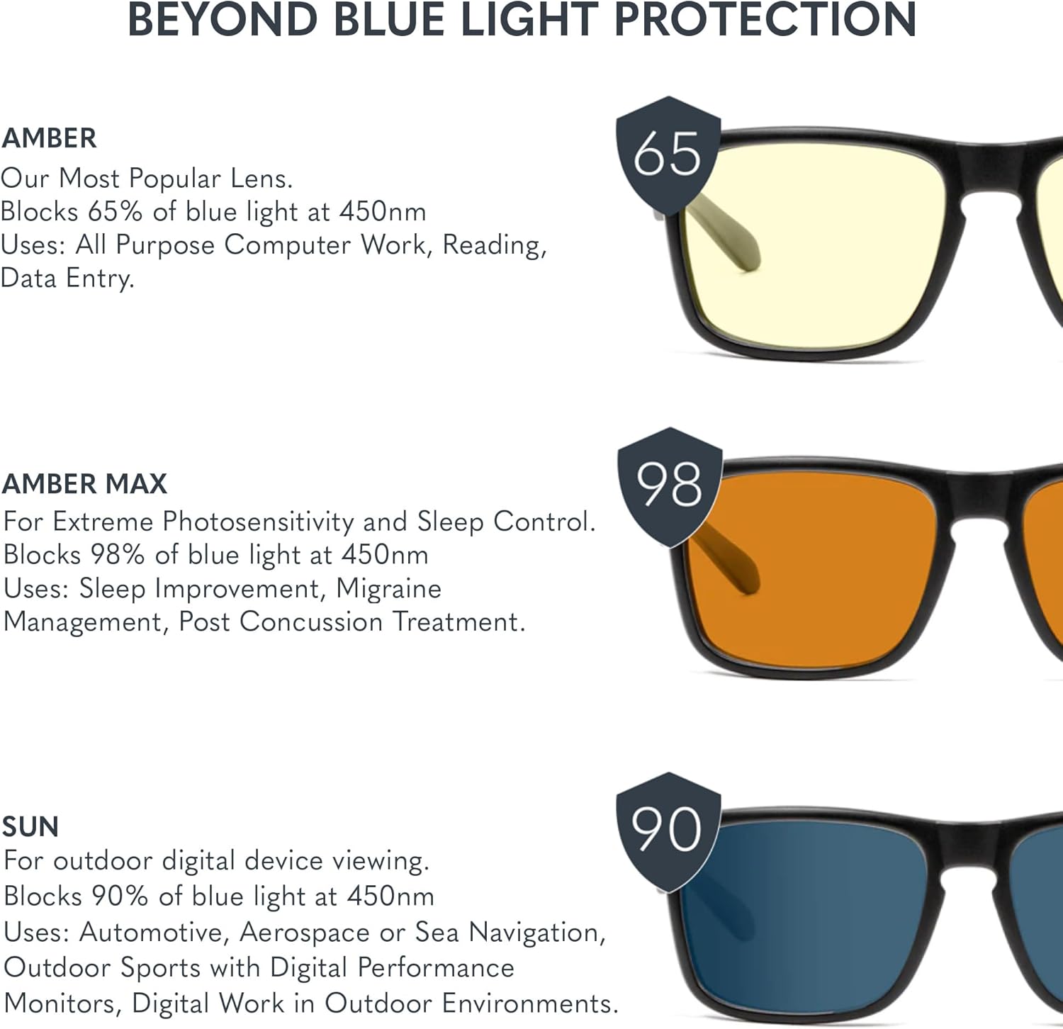 GUNNAR Gaming Glasses - Fallout Brotherhood of Steel- Blue Light Blocking Relieve Dry Eye - Image 7