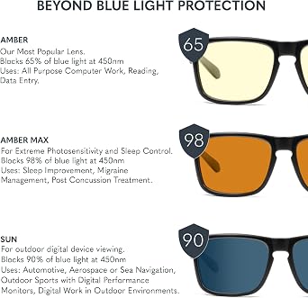 GUNNAR - Blue Light Reading Glasses - Blocks 65% Blue Light - Vertex