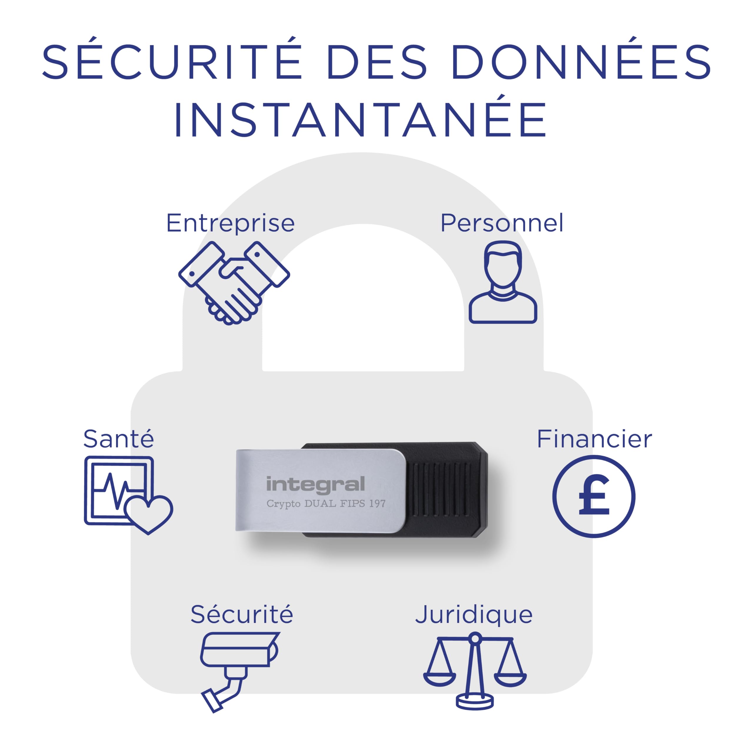 Integral 64GB Crypto-C Dual Clé USB Flash Cryptée, Chiffrement Matériel  AES-XTS 256-Bit USB 3.2 avec Double Mot de Passe Sécurisé, Certifiée FIPS  197 - pour Mac, MacBook, PC, Ordinateur Portable : Amazon.fr: