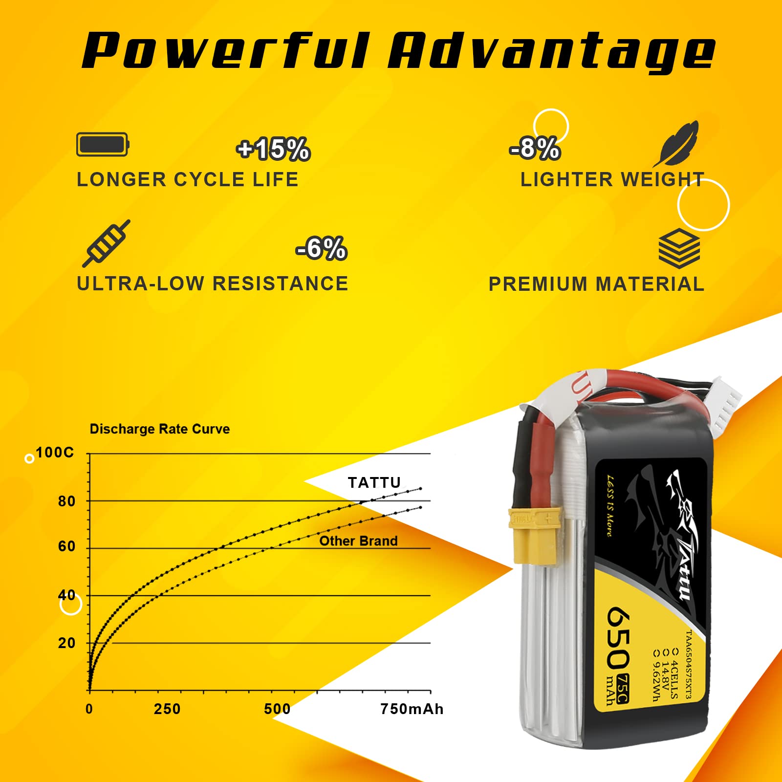 TATTU 4S lipo 650 mAh 4S1P 75C 14.8V Lipo Pack akumulator z wtyczką XT30 do drona UAV RC Quadrocopter Multirotor FPV 150 rozmiar