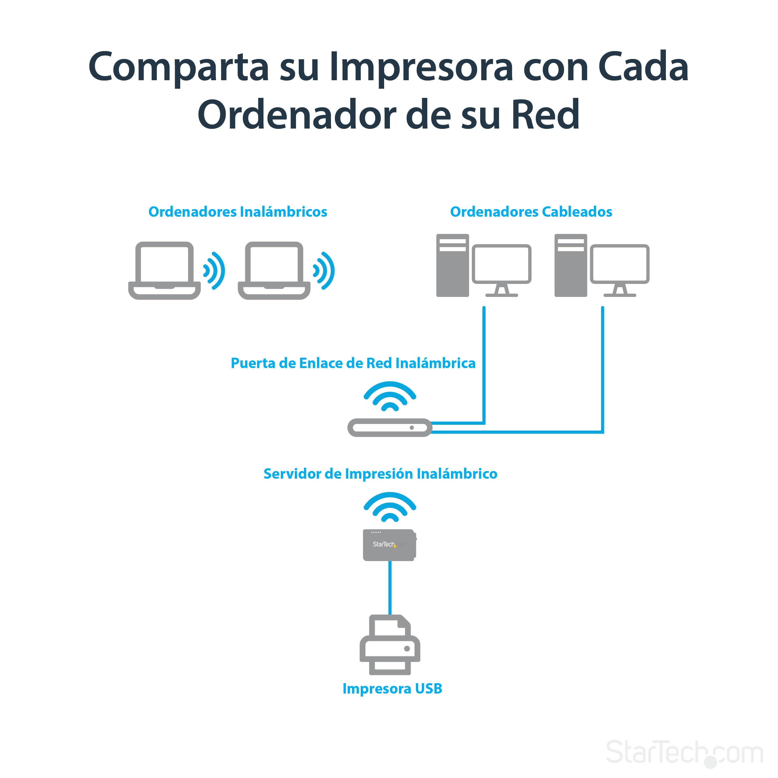StarTech.com Servidor de Impresión Inalámbrico Wireless N y Ethernet de 1 Puerto USB, 802.11 b/g/n, Servidor Wifi de Impresoras