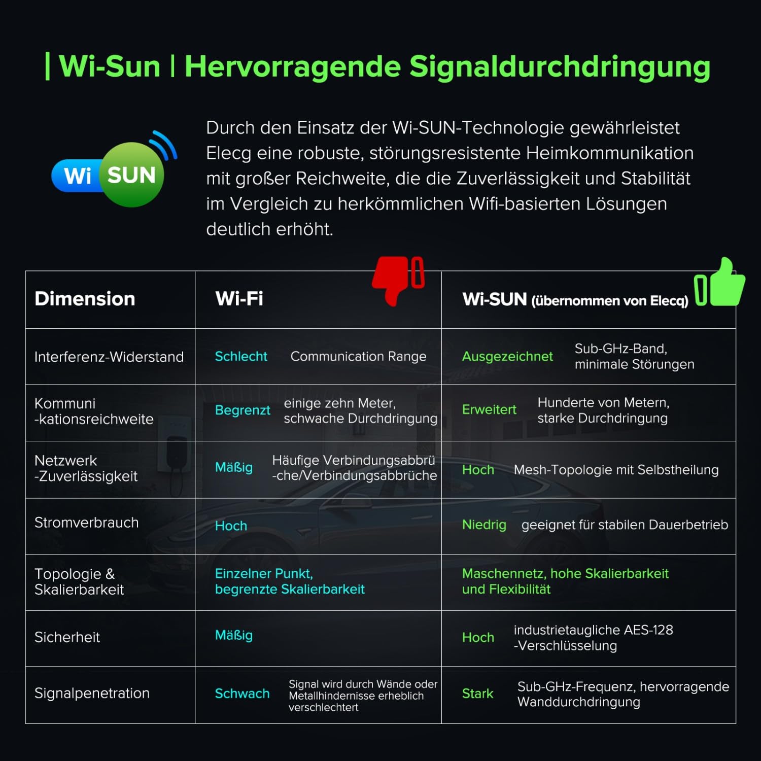 Power Monitor mit 6 Stromwandlern | für einphasige und dreiphasige Systeme | Ermöglicht PV-Solaraufladung und aktives Lastmanagement | Funktioniert Home Wallbox-Ladestation