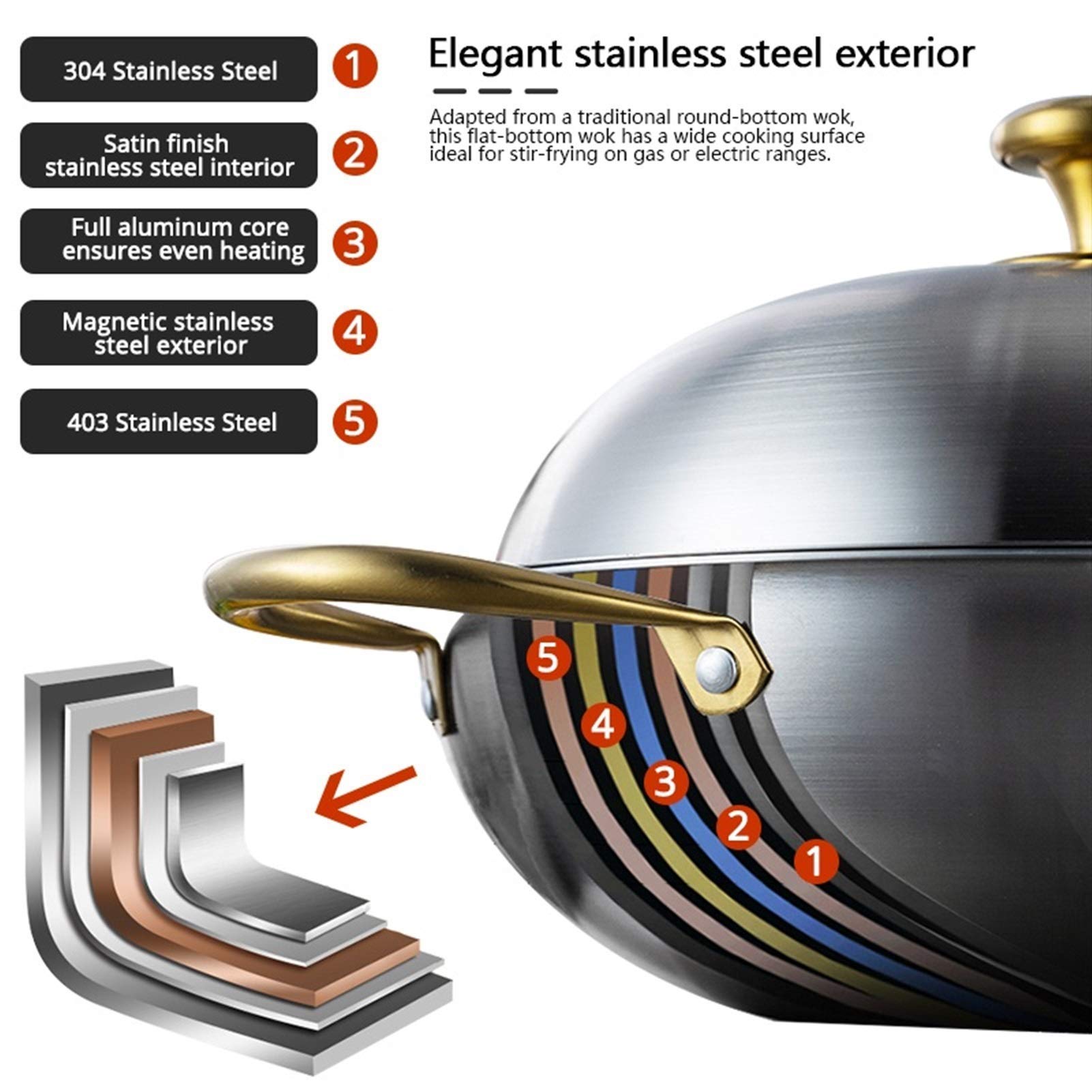 ZXFDMSWJ Wok Antiadherente Acero Inoxidable 304 Hogar Sin Recubrimiento Menos Humo Cocina De Inducción Multifunción Gas para Cocinar Sartén (Color : Wok 34)