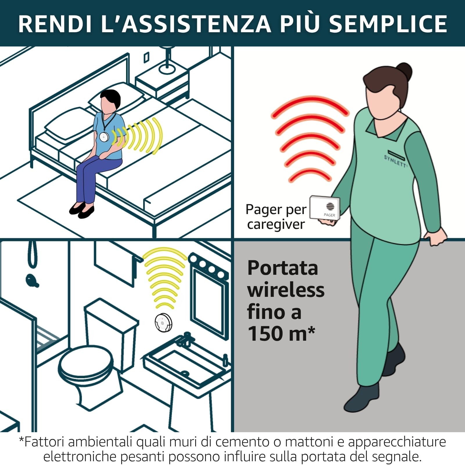 Cercapersone Wireless con 2 Pager e 2 Pulsanti SOS – Sistema di Allarme Portatile per Caregiver, Chiamata Infermieristica, Pazienti, Case di Cura ed Emergenze a Casa