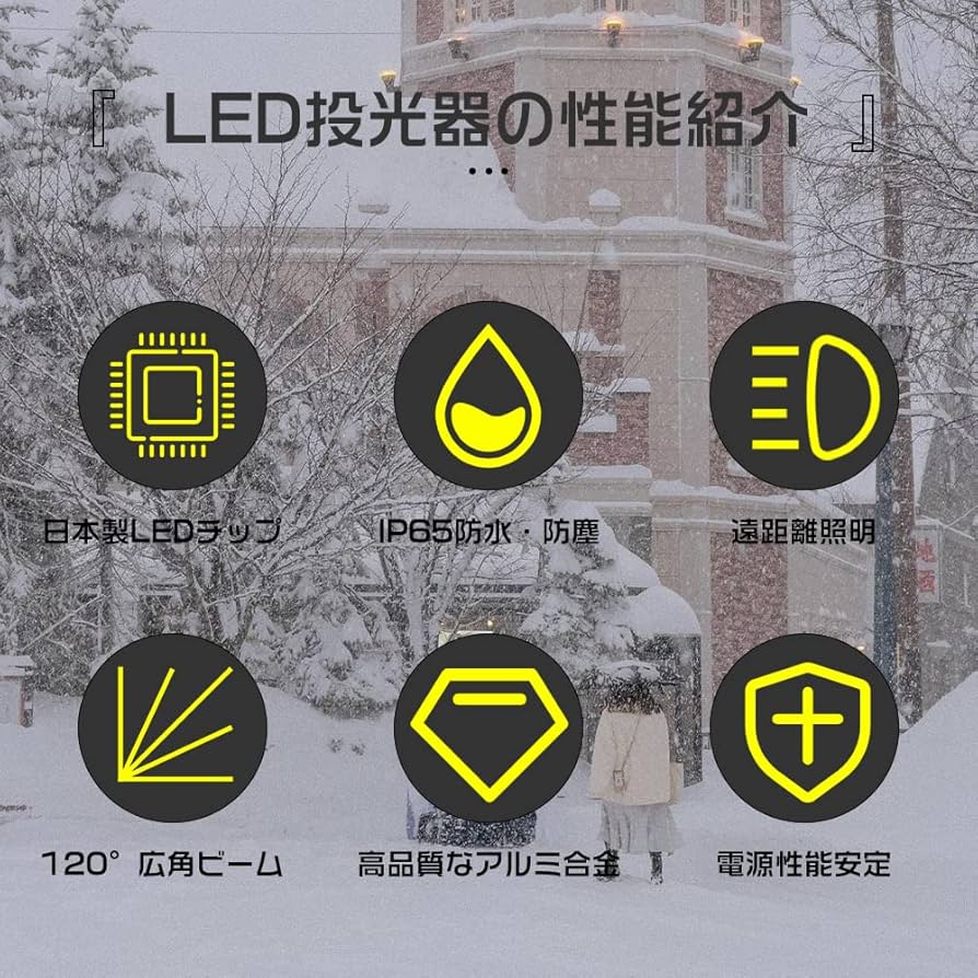 Amazon.co.jp: 【20個入】LED投光器 屋外用 防水 200W 作業灯