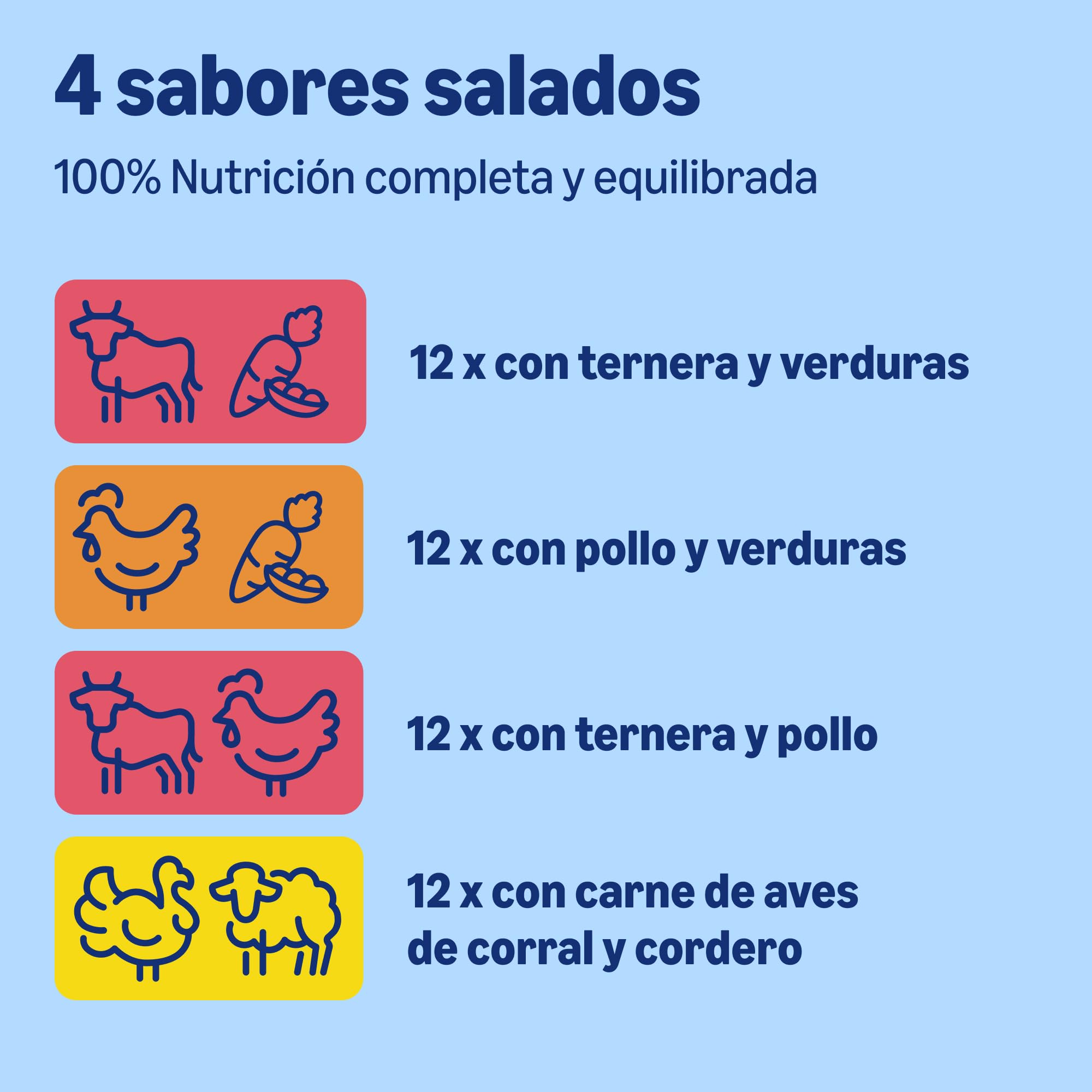 by Amazon Alimento Completo para Perros Adultos - Selección de Carne en Salsa, 4,8kg (48 Paquetes de 100g)