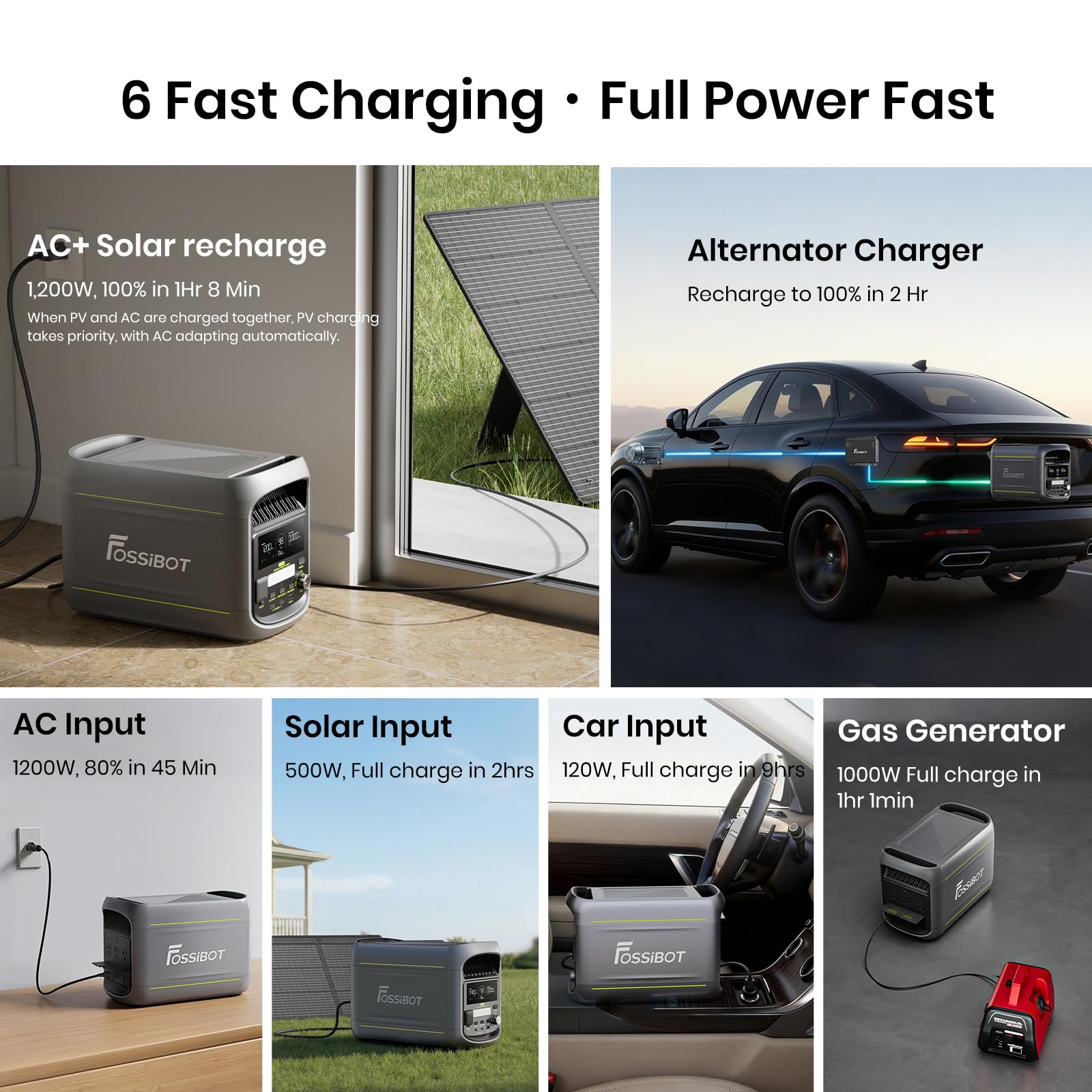 FOSSiBOT F1800 Tragbare Powerstation 1800W, 1024Wh LiFePO4 Solargenerator mit 200w solarpanel, 100W Typ-C, 0-100% Akku in 45 Min, für Camping, Wohnmobil, RV, Reisen