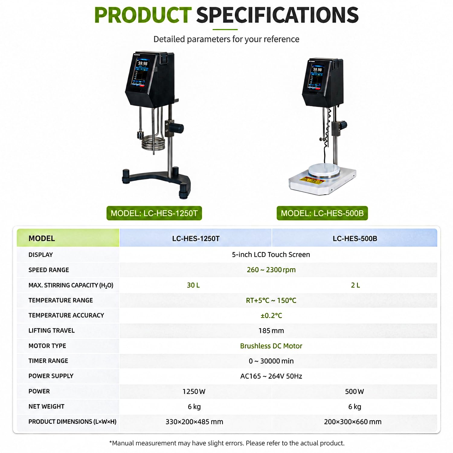 Agitateur de Laboratoire pour la Recherche 500B