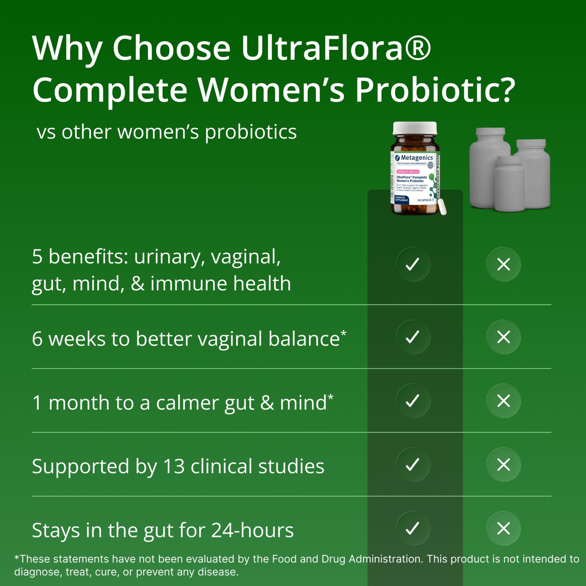 Metagenics UltraFlora Complete Probiotics for Women, 30 Capsules — Amazon image 4