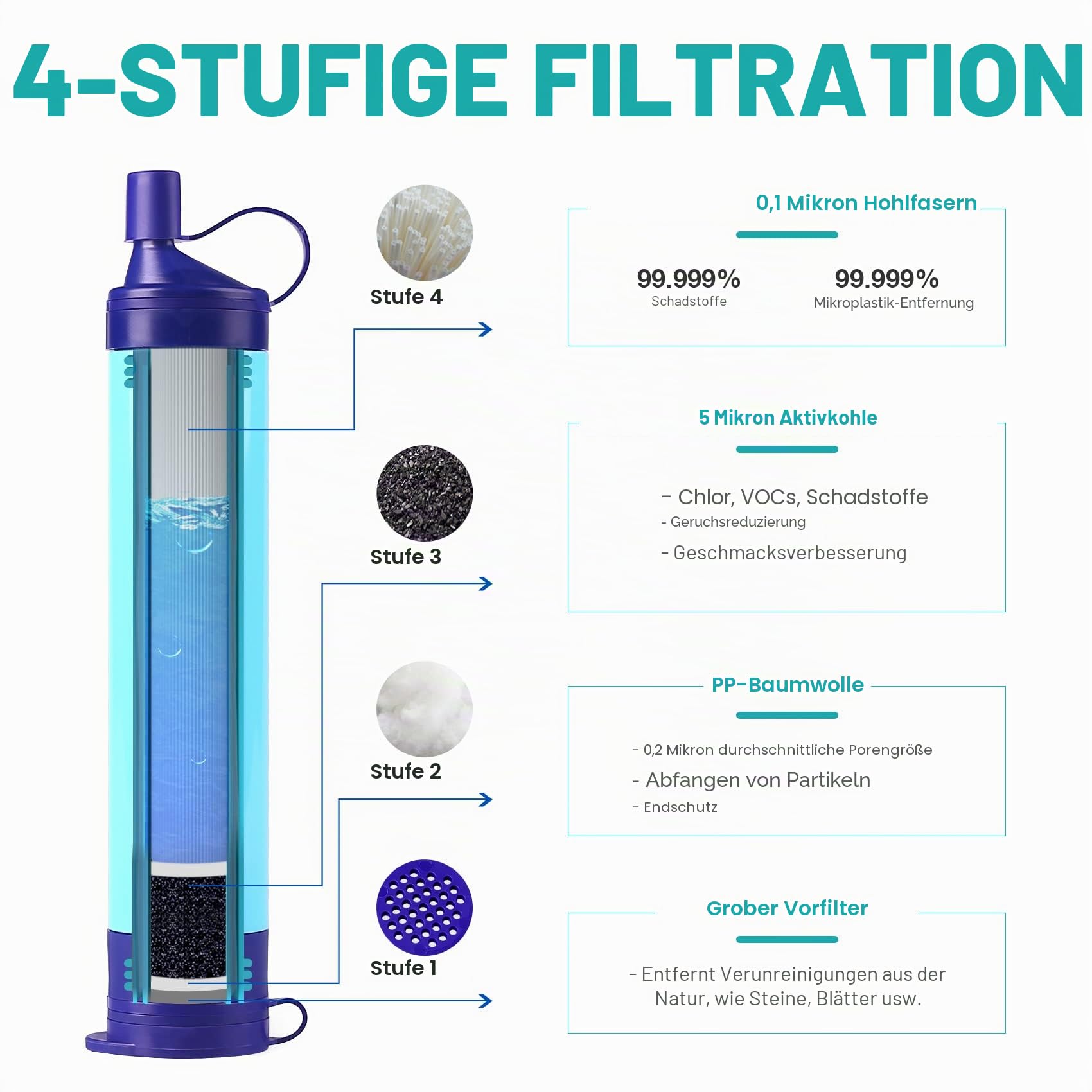 SimPure Gravity Wasserfilter Outdoor, 3L Tragbar Wasserbeutel Camping mit Trageriemen und Aufbewahrungstasche, Filtergenauigkeit bis zu 0,1 Mikron, Entfernt 99,9999% E.coli, Wandern, Reisen