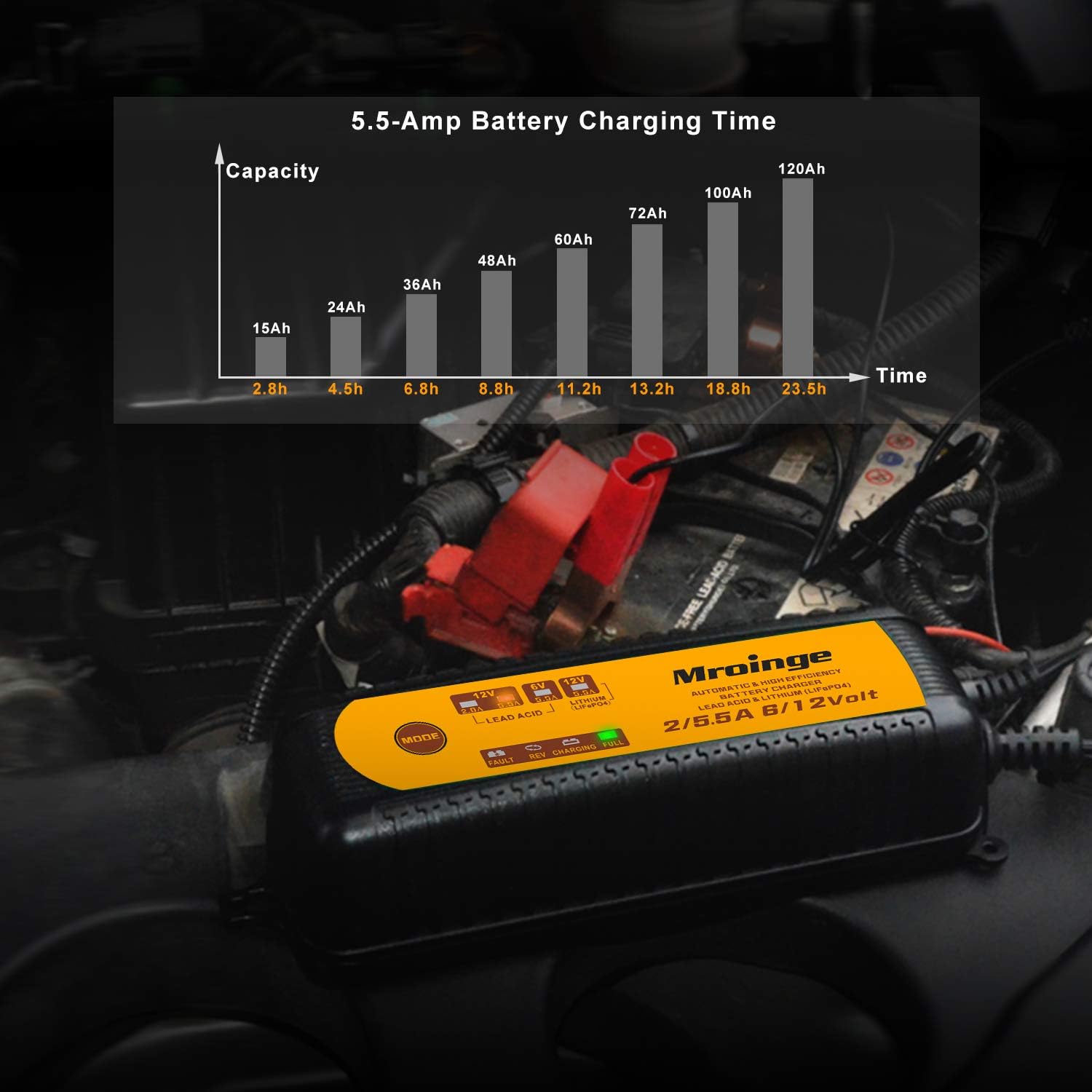 Car Battery Charger, 12V/6V 5.5A Smart Vehicle Battery Charger Maintainer for Cars Motorcycles RVs TVs Boat for Lead Acid Gel AGM Sealed Wet or 12V-Lithium(LiFePO4) Batteries, with IP65 Waterproof