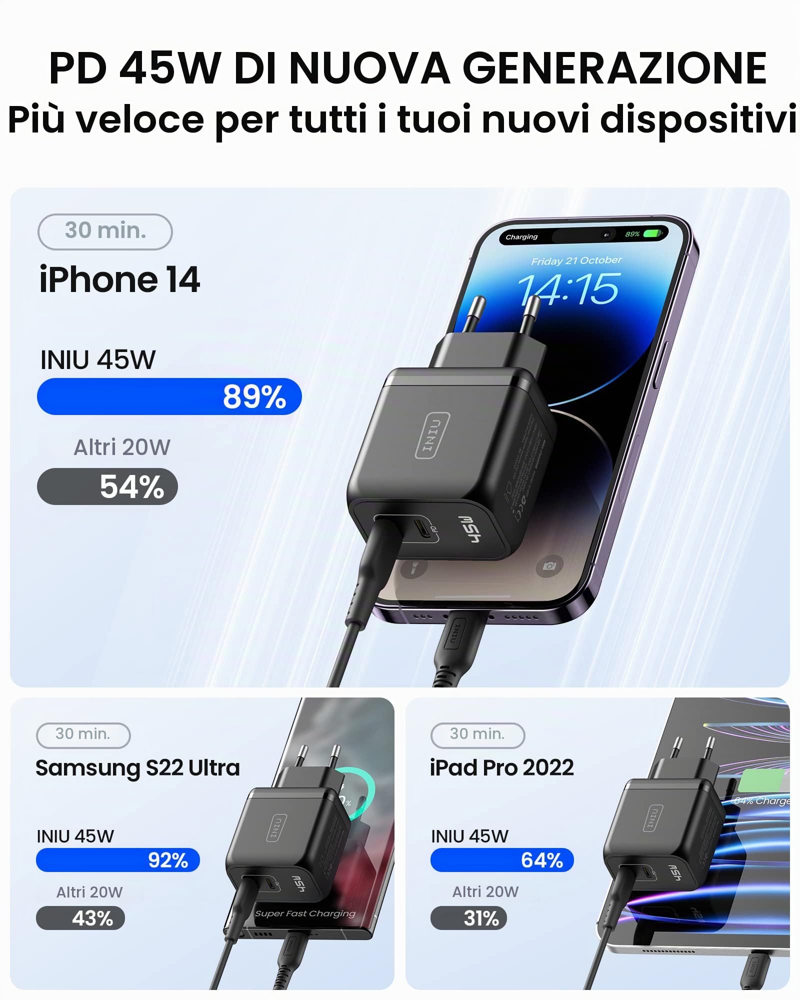 45W Caricatore USB C, INIU Doppio USB C Caricabatterie, GaN Tech Alimentatore USB C Super Fast Charging 45W per Samsung Galaxy S23 Ultra S22+ S21, iPhone 15 14 13 Pro Max iPad Macbook Air, Steam Deck