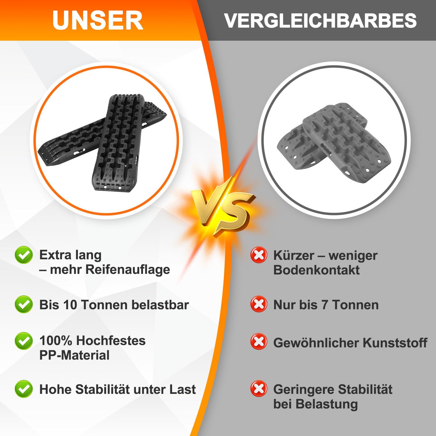 Eulenke Anfahrhilfe Sandbleche Offroad, Anfahrhilfe Wohnmobil,Sandbleche Wohnmobil,Traktionsmatte für PKW LKW Geländewagen,Recovery Board mit Aufbewahrungstasche und Befestigungsstifte（2 Stück）