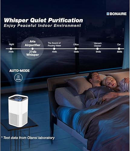 Miniatura 5 de Bonaire Purificador de aire para alergias en el hogar, pelo de mascotas en el dormitorio de hasta 1380 pies cuadrados, filtro HEPA13 3 en 1, sueño,