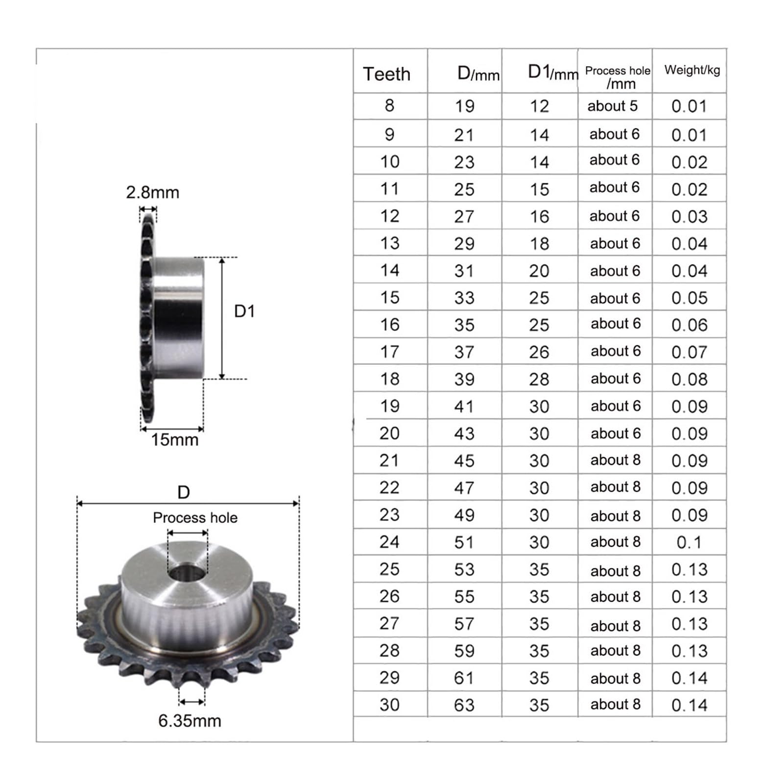 Bevel Gear Pinion Hardware Mechanical Process Hole 24-39 Tooth 25H 04C 2 Points Sprocket Chain Gear 45# Steel Industrial Transmission Sprocket Wheel(24 Teeth(Bore 8mm)
