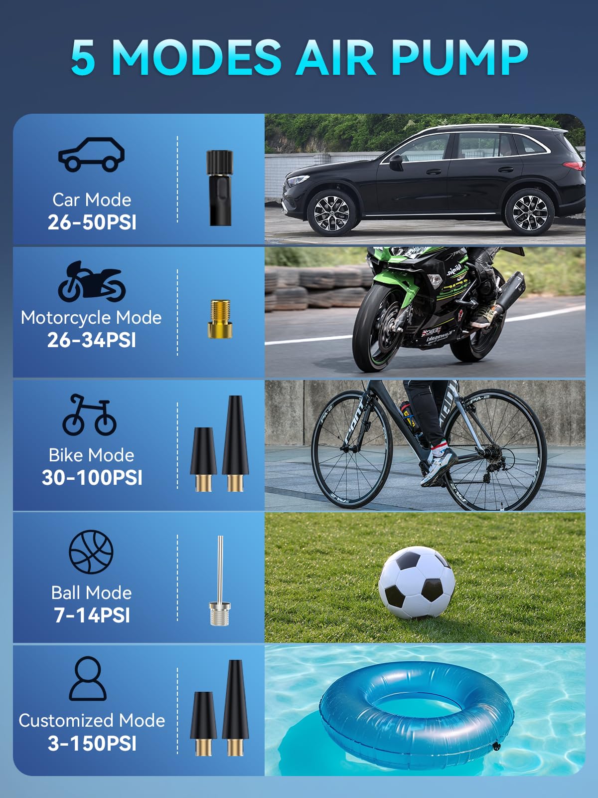 WYRIAZA Compresseur à Air Portatif 150PSI Gonfleur Pneus Voiture 4 Modes Compresseur Voiture sans Fil Mini Compresseur à Air Gonfleur Velo Electrique Portable Noir (PSI, Bar, KPA, KG/CM²)
