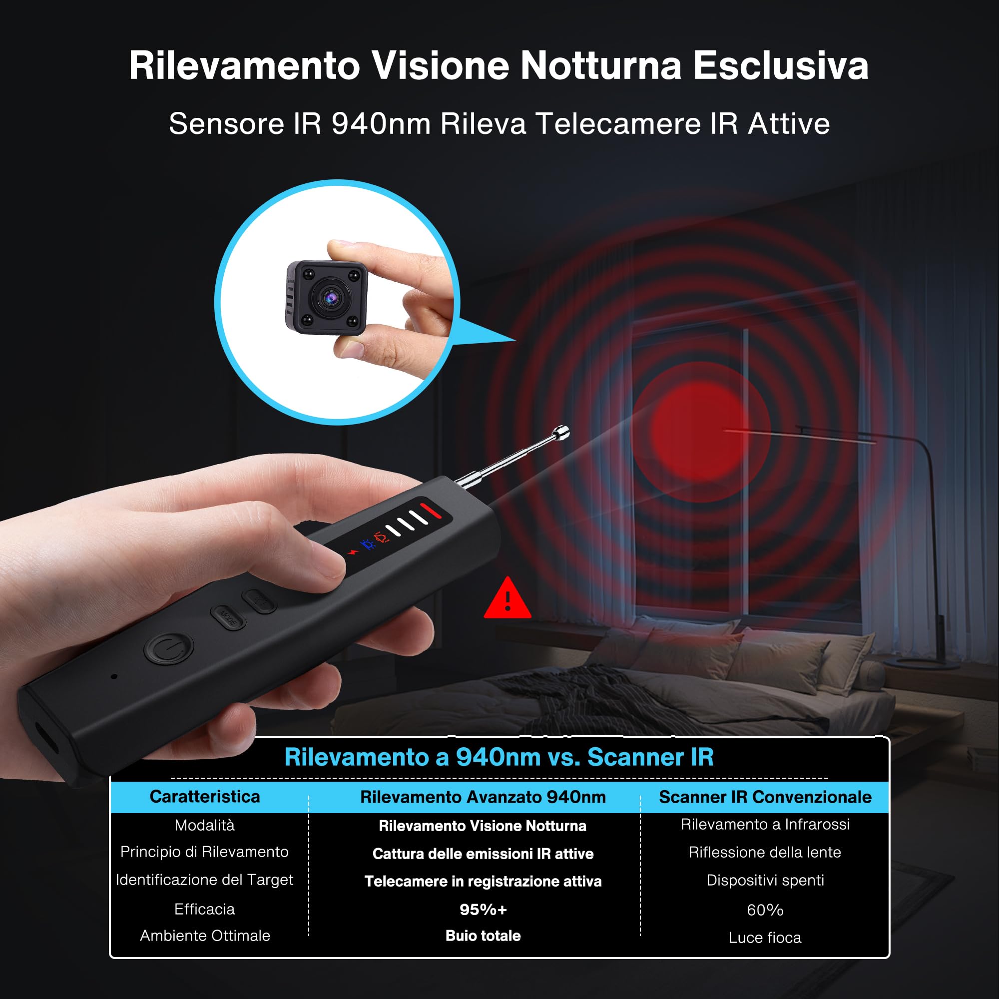 Rilevatore Microspie e Telecamere Nascoste Professionale 5-in-1, 2025 Antispia Rilevatore GPS Spia, Allarme Antifurto, Cimici, Dispositivi RF e Audio con Scansione Avanzata per Casa, Hotel, Ufficio