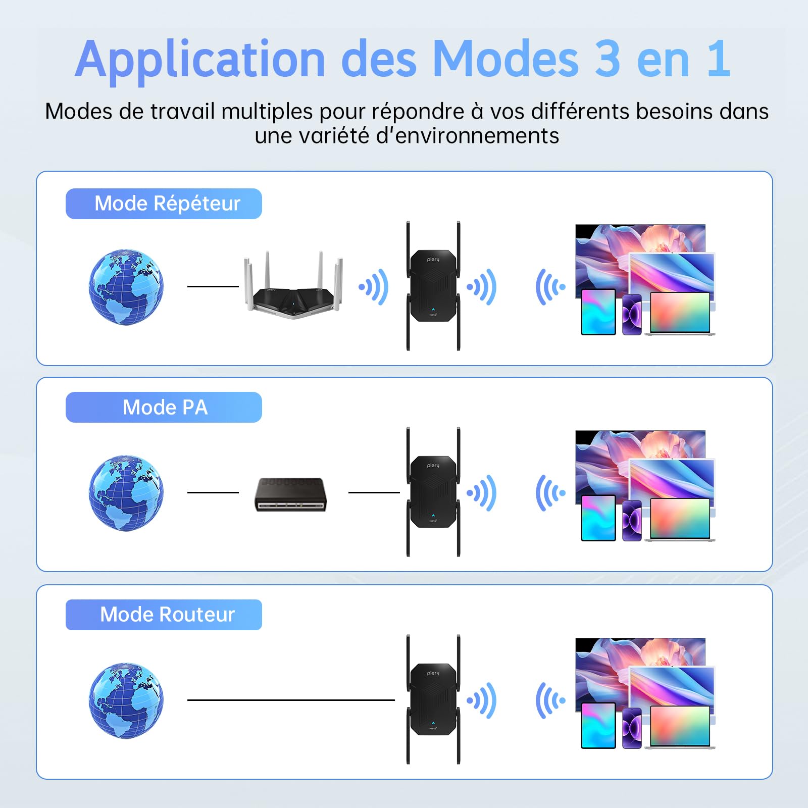 Repeteur WiFi Amplificateur WiFi Puissant Répéteur WiFi 6 AX1500 Double Bande 2.4G et 5G avec Port Ethernet, WPS, WPA3, 4 Antennes WiFi Repeater Compatible avec Toutes Les Box Internet