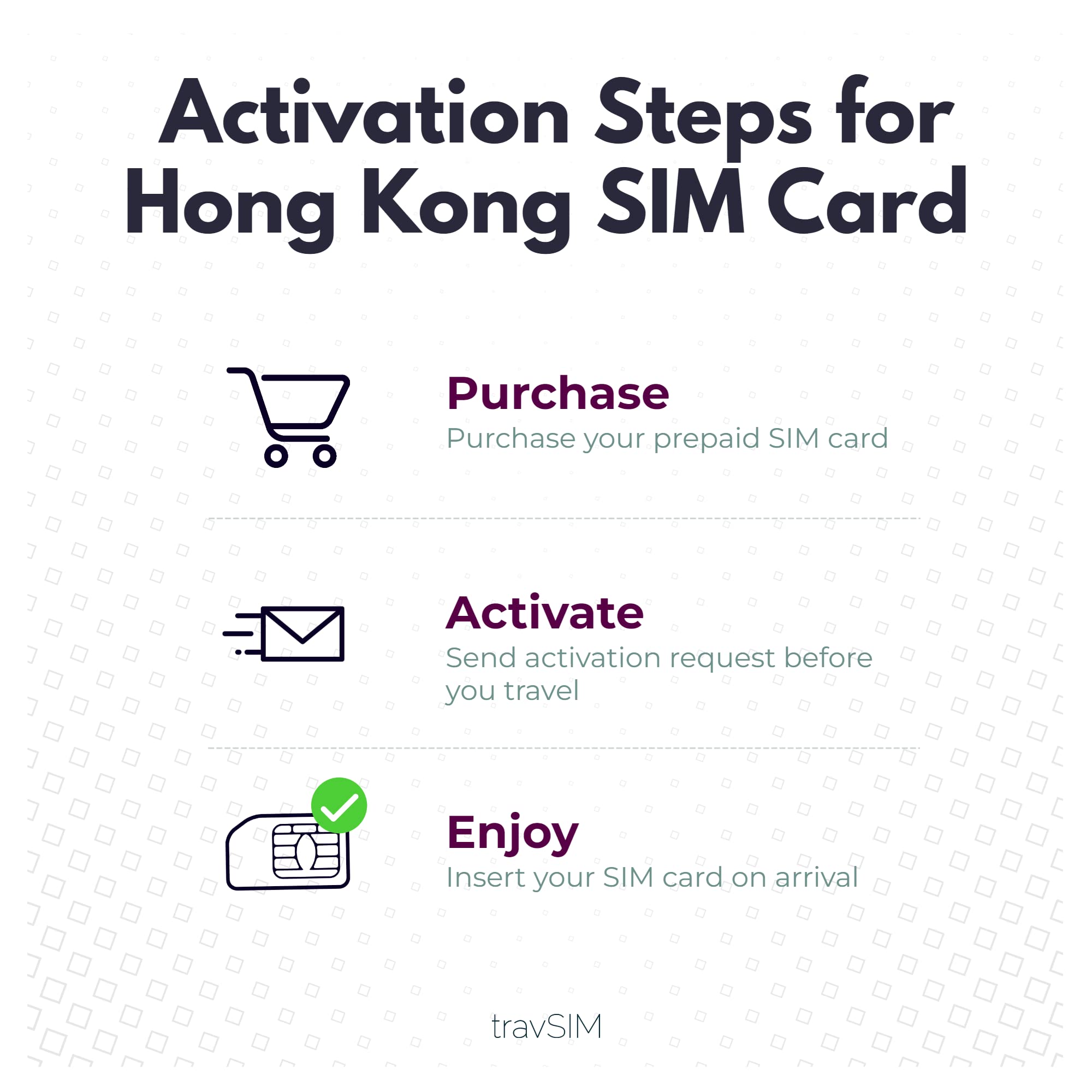 travSIM - Karta SIM Hong Kong | 10 GB danych mobilnych z prędkością 4G/5G | Bezpłatny roaming w Makau | Działa na urządzeniach z systemem iOS i Android | Plan na karcie Hong Kong jest ważny przez 30 dni