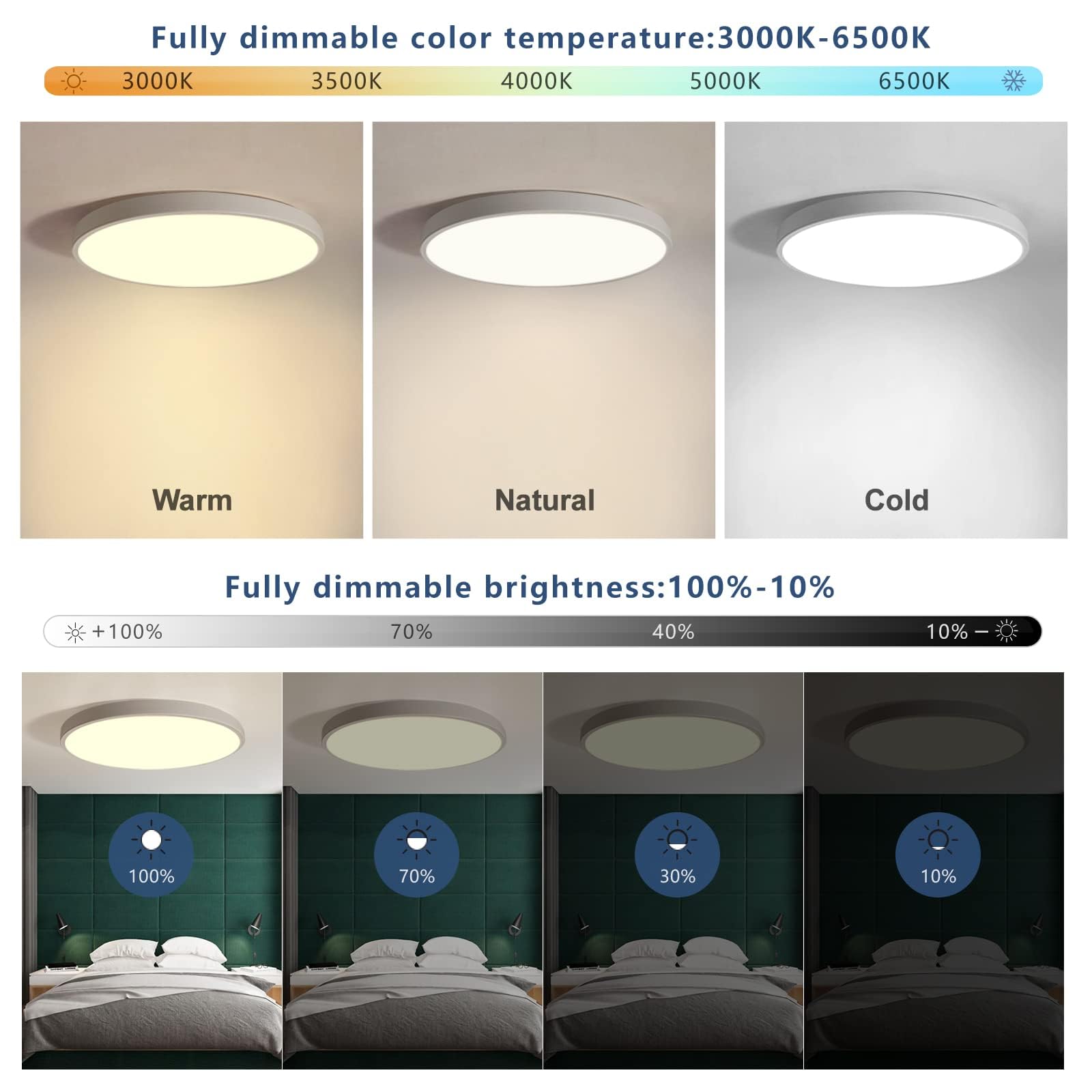 JDONG Led Deckenleuchte Dimmbar 72W Rund Flach Deckenlampe mit Fernbedienung 3000K-6000K Wohnzimmerlampe Modern ultradünn Leuchte für Wohnzimmer, Schlafzimmer Esszimmer Büro Ø58*5CM