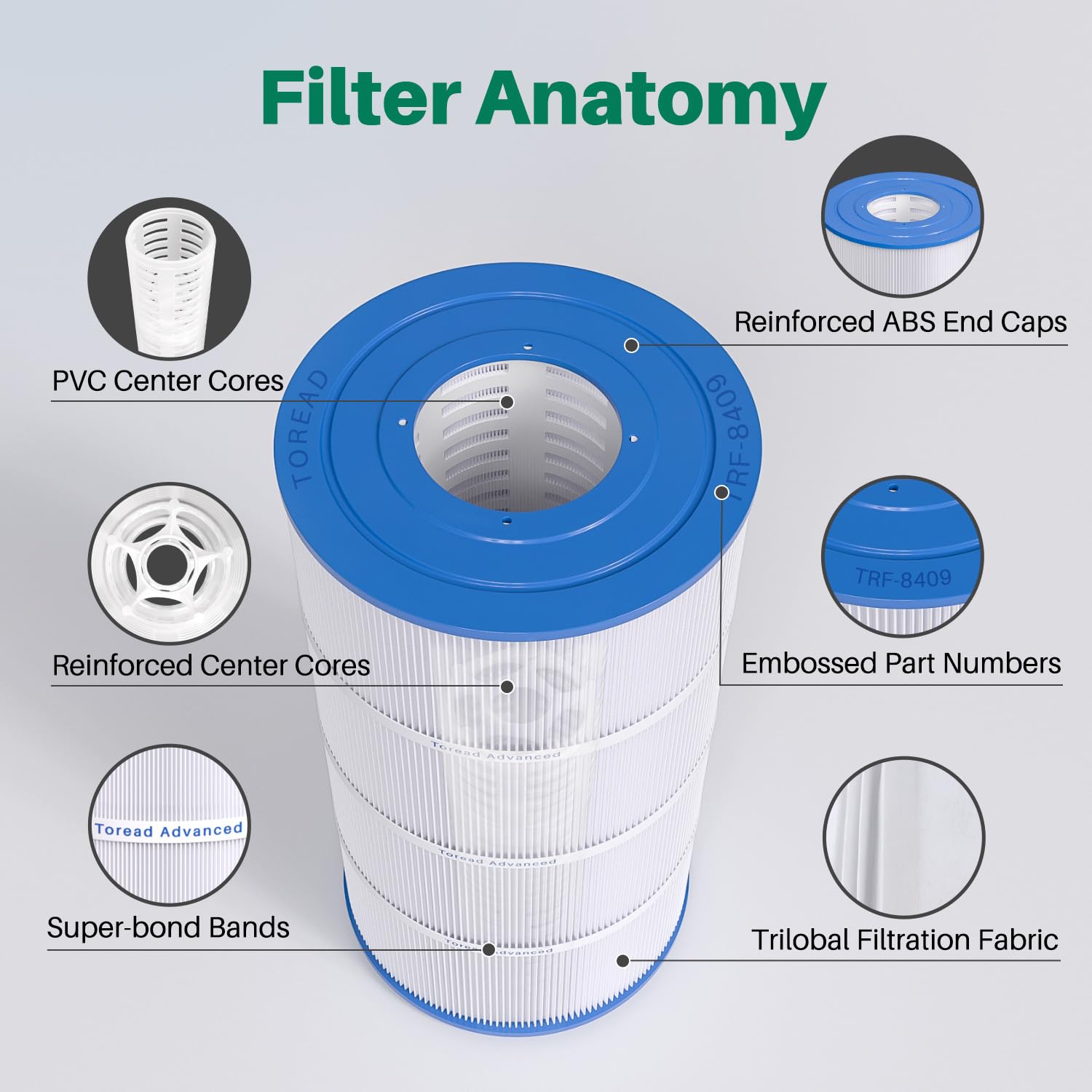 Amazon.com : TOREAD Replacement for Pool Filter PA90, CX900RE