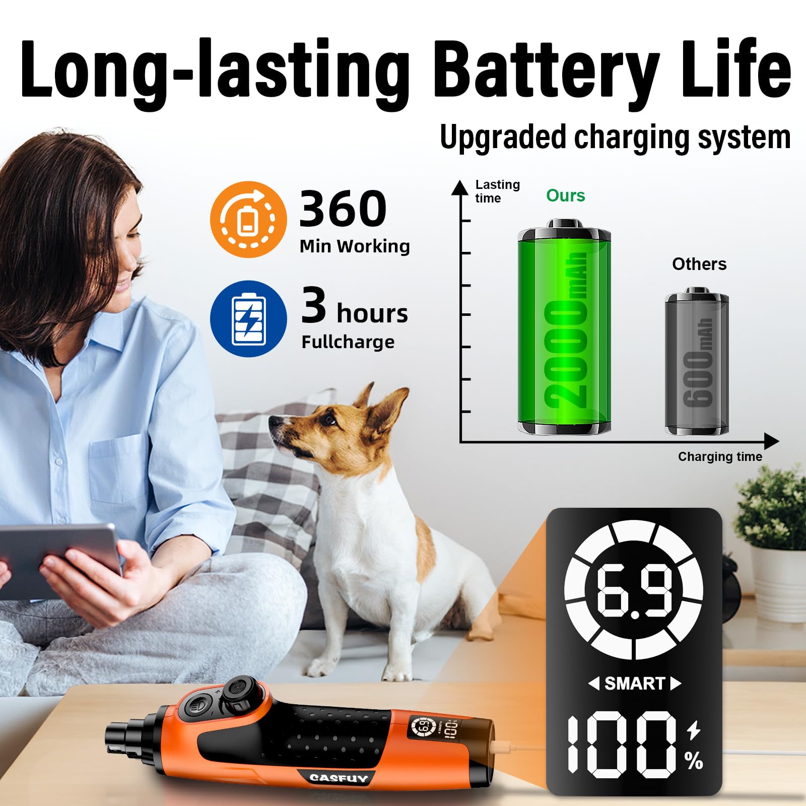 Casfuy Moulin à Ongles Intelligent à 6 Vitesses pour Chien – 50% de Puissance en Plus avec 2 lumières LED silencieuses et Rechargeables pour Chiens et Chats de Petite, Moyenne et Grande Taille