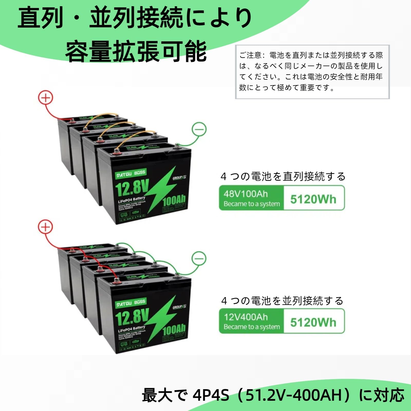 Amazon.co.jp: DATOUBOSS 12.8V 100Ah リン酸鉄リチウムイオン