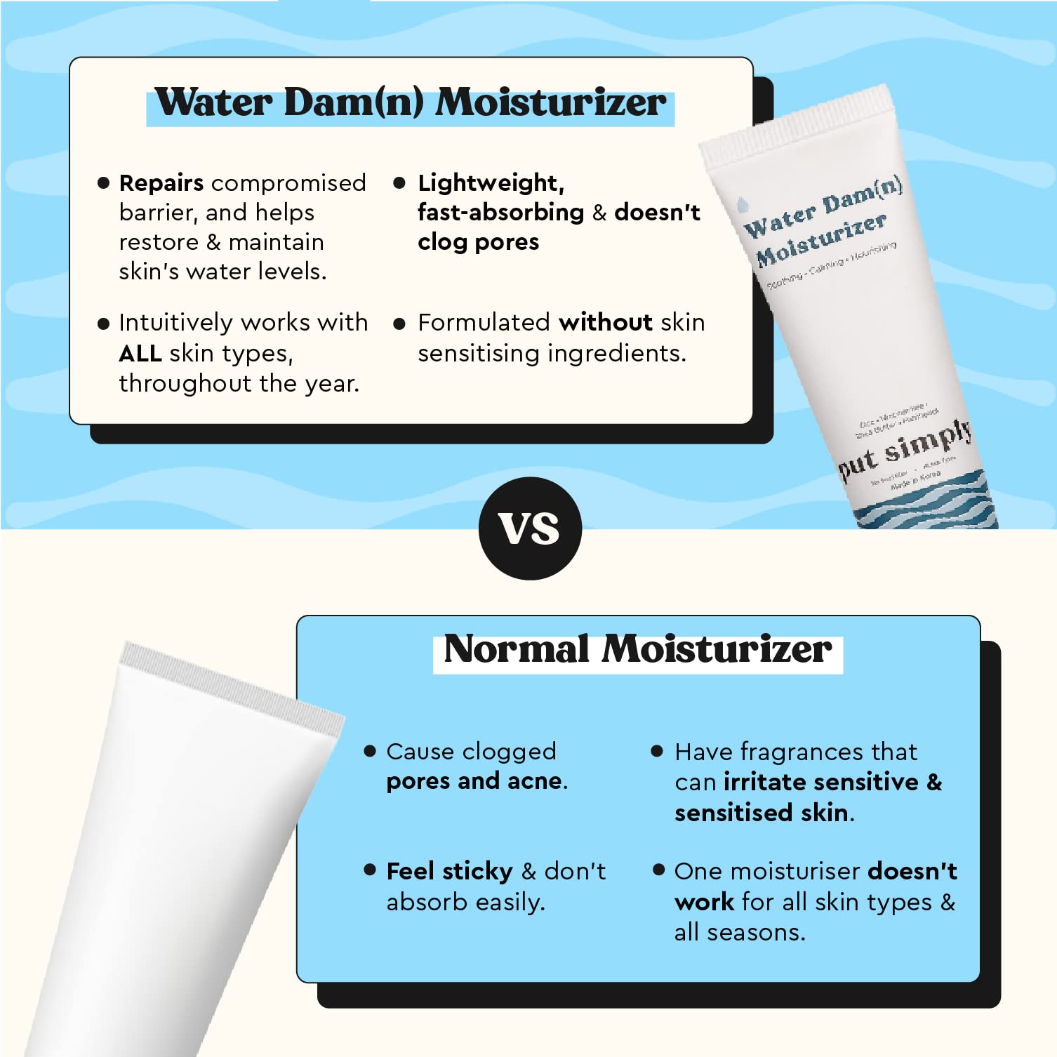 Put Simply Hydrating Gel Face Moisturizer for Dry, Oily & Combination Skin with 3% Niacinamide | Paraben Free & Sensitive Skin Friendly | Ultra Lightweight & Fast Absorbing | For Men & Women | 50 ml 6