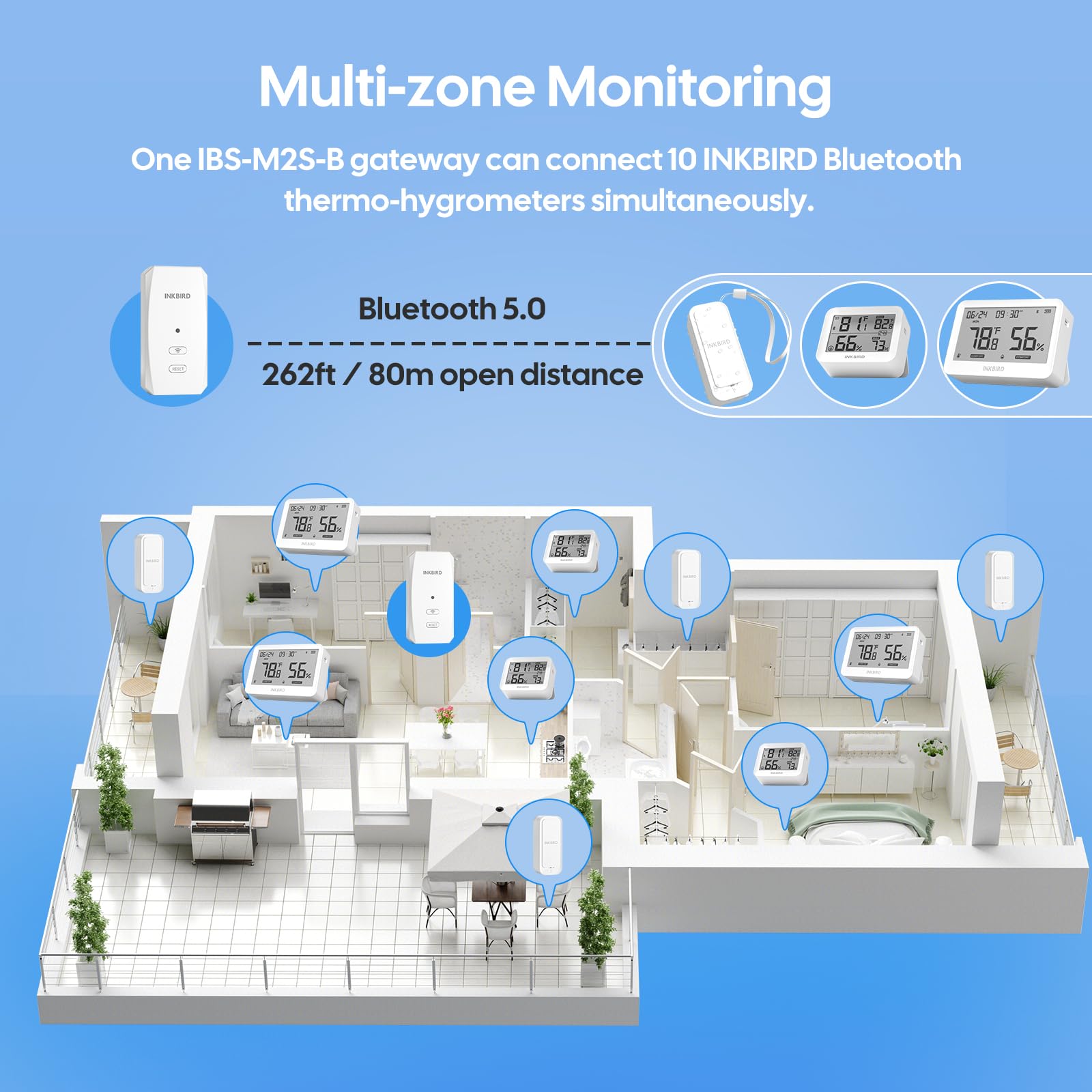 INKBIRD ITH-11-B Thermomètre Hygromètre Bluetooth et IBS-M2S-B Passerelle WiFi Combinaison, Enregistreur Temperature Humidite Interieur Exterieur, Surveillance à Distance APP, Stockage de Données