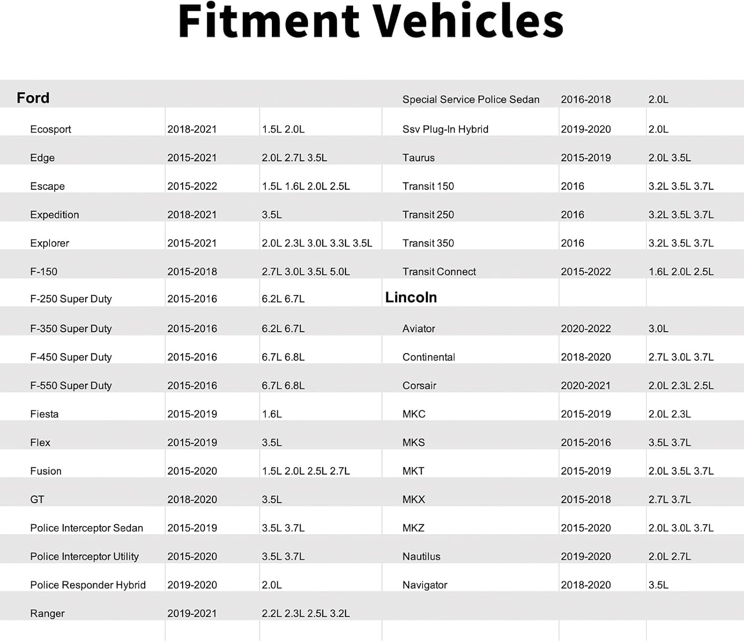 AU5Z12A647B,Ambient Air Temperature Sensor for Ford,Ecosport,Edge,Escape,Expedition,Explorer,F-150,F-250,F-350,F-450,F-550,F-550,Fiesta,Flex,Police Interceptor Sedan,Police Responder Hybrid,Lincoln.
