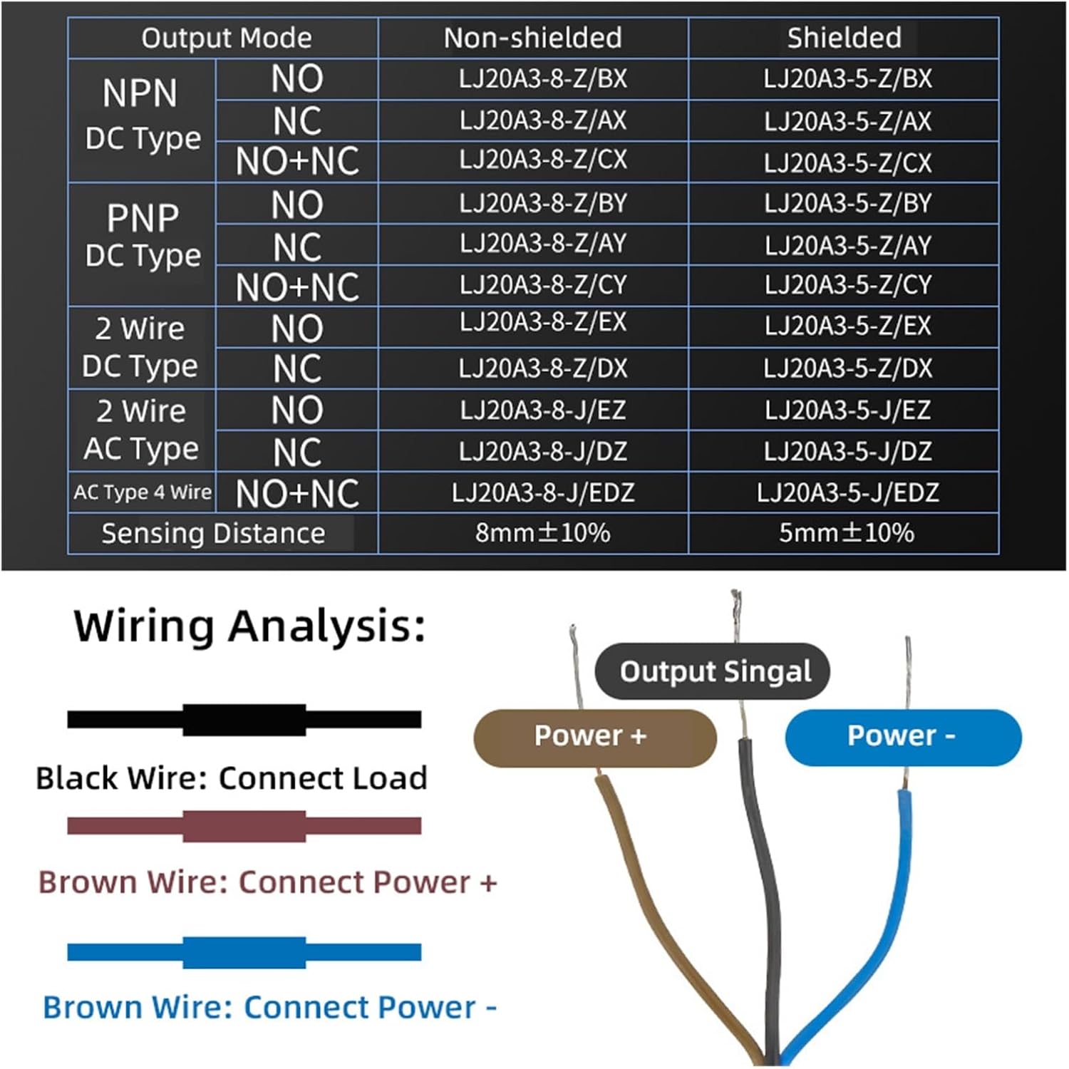 LJ20 Series Inductive Proximity Switch Sensor M20 5mm Two-Wire Normally Closed 24V 36V LJ20A3-5-Z/DX(DC-3WiresNPN-NO)