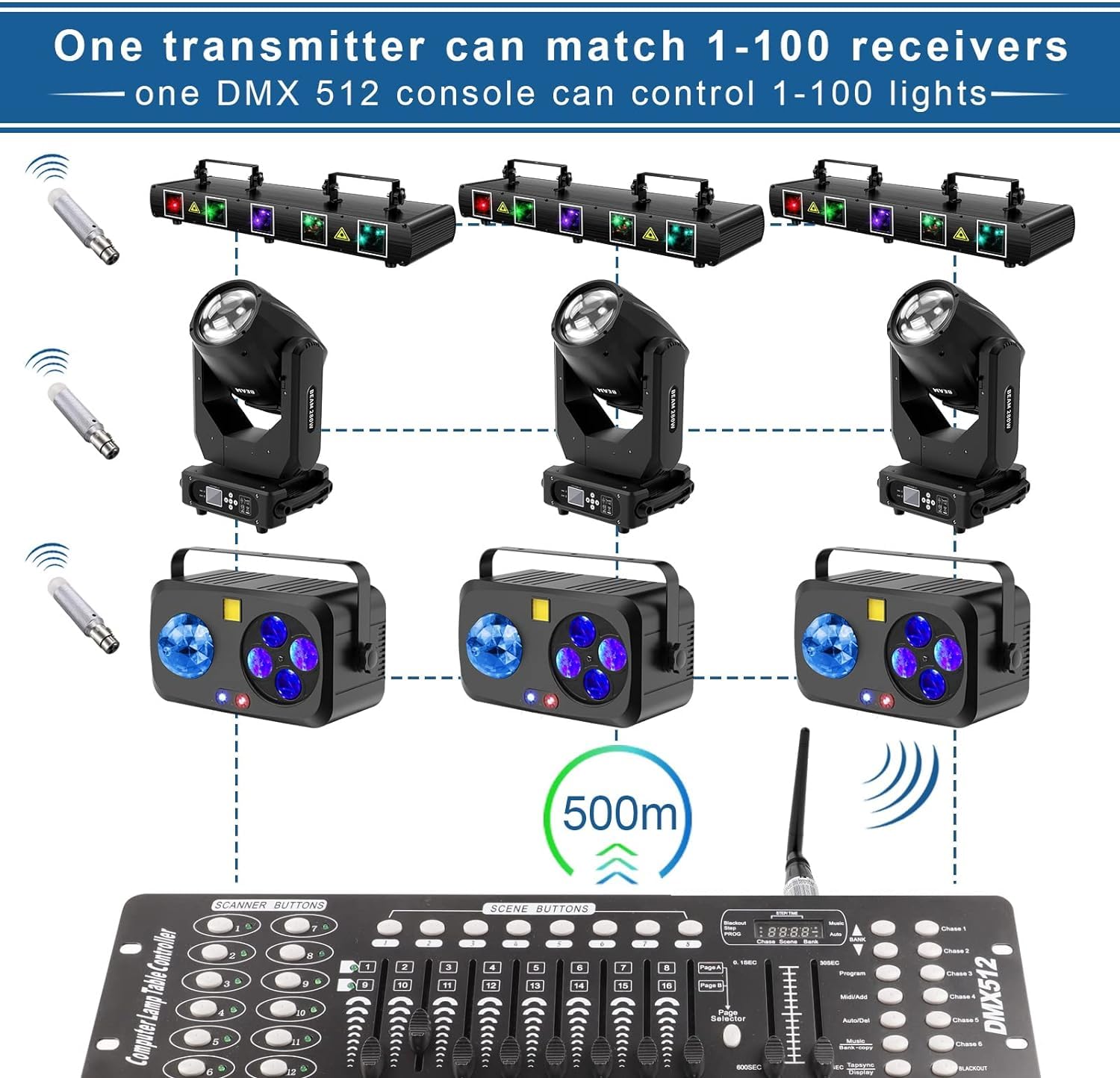 Contrôleur DMX sans fil, émetteur/récepteur sans fil DMX512 Contrôleur d'éclairage LED, rechargeable pour utilisation avec discothèque Partylight Moving Head