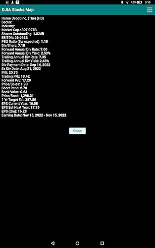 Stock Map for Dow Jones 30 Industrial stocks