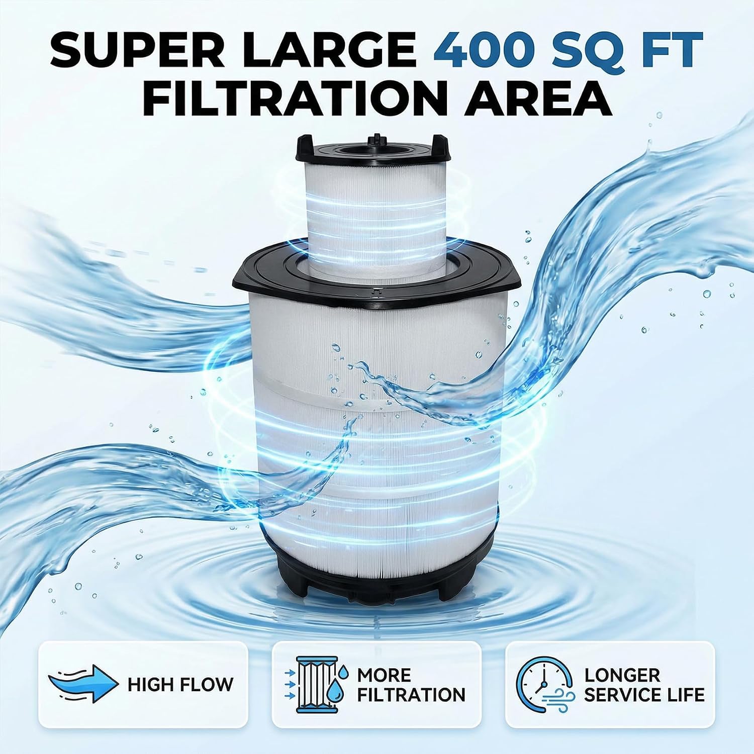 S7M400 Pool Filter Cartridges - 170146 Replacement for Sta-Rite System 3 25022-0224S & 25021-0224S,Compatible Pool Filter Cartridge Module for S7M400, 400 Sq.Ft