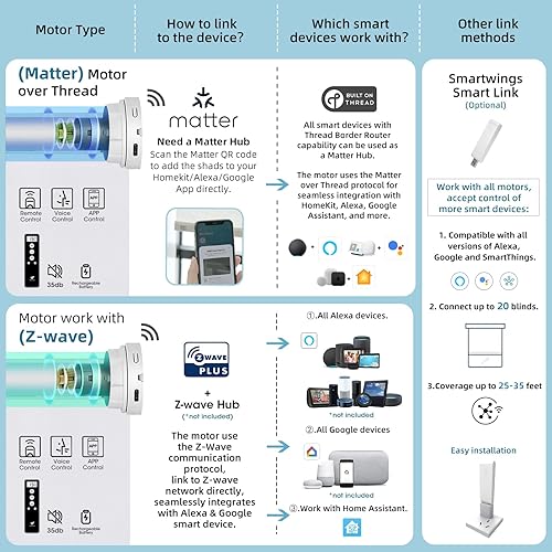 Miniatura 5 de SmartWings Persianas inteligentes motorizadas con control remoto, persiana enrollable opaca automática que funciona con hilo Alexa Homekit Google