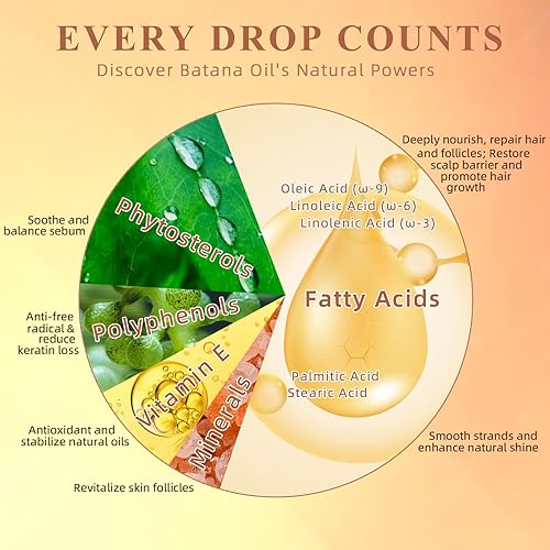 Miniatura 2 de Celuriane Aceite de batana 100% crudo para el crecimiento del cabello de Honduras, aceite natural para el crecimiento del cabello para un cabello