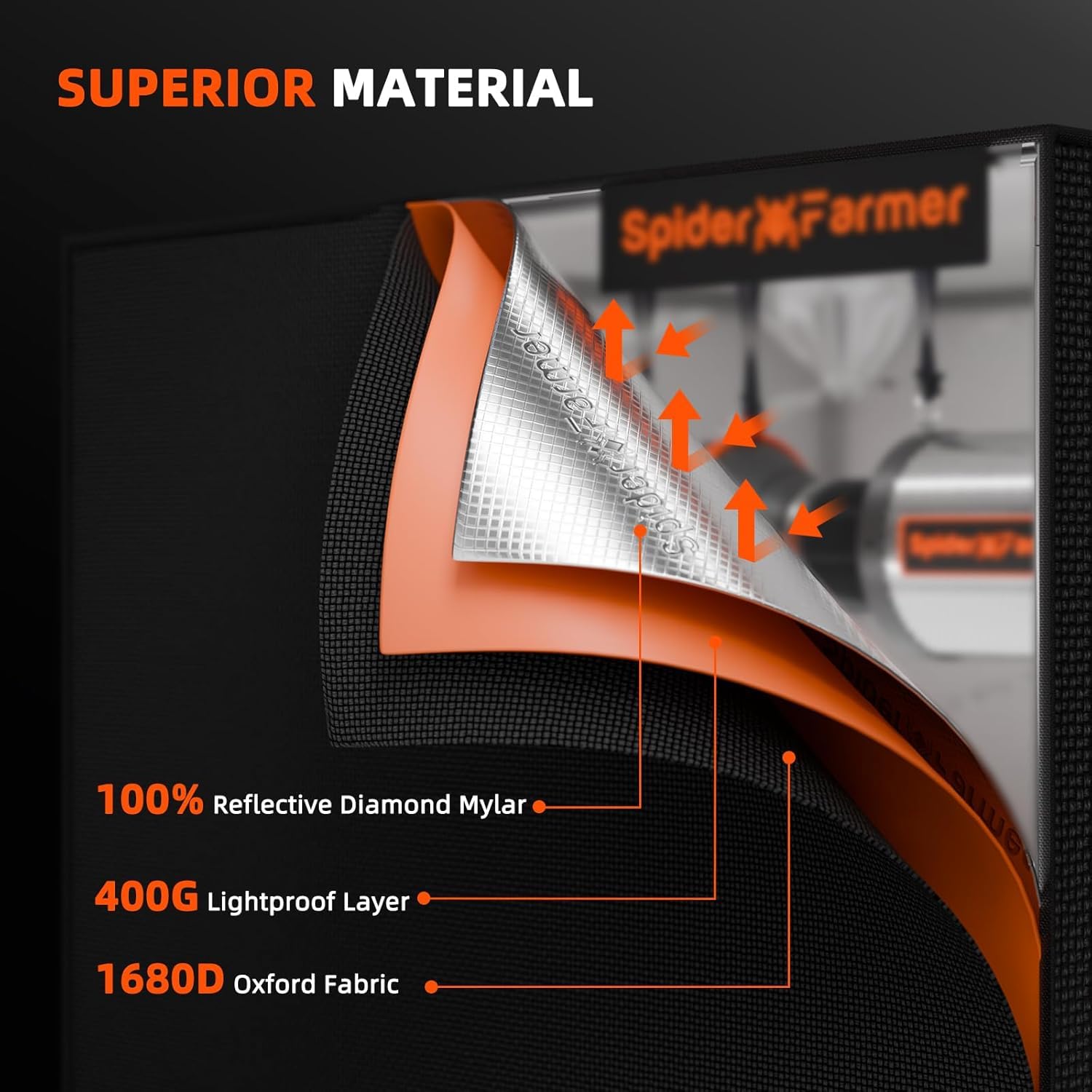 Spider Farmer Grow Tent 120x120x200CM (48"x48"x80"Inches,4'x4' FT) 1680D High Reflective Mylar Hydroponic Double Thicker Grow Tents with Observation Window and Floor Tray for Indoor Plant Growing - Image 3