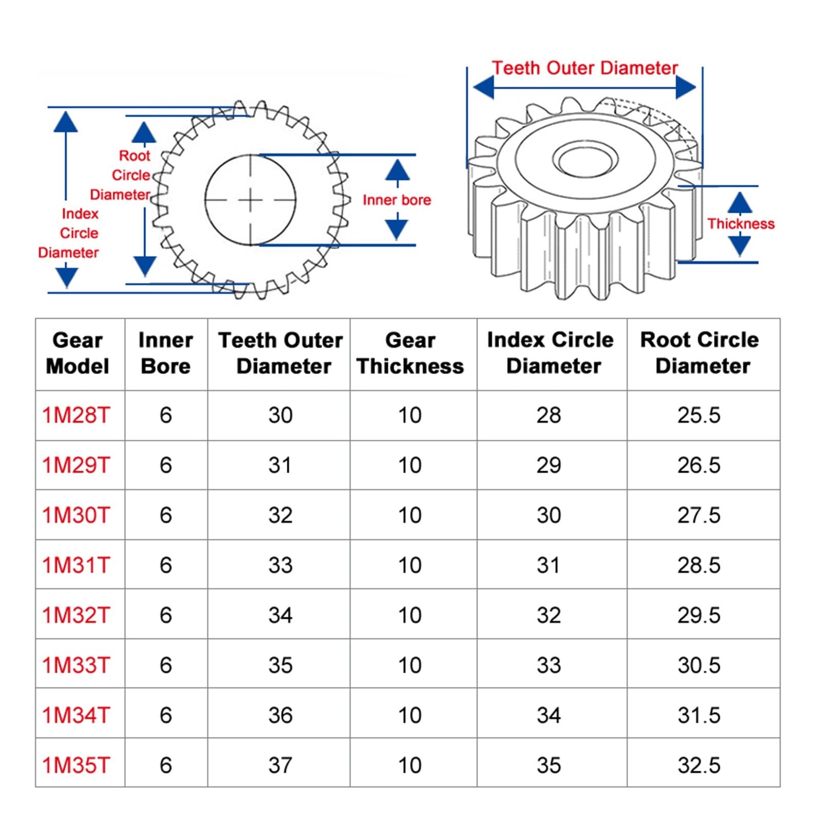 Bevel Gear Pinion Hardware Mechanical 10pcs 0.8M Metal 13 Tooth Bore 3.1m Gear Micro Mini Motors Small Module Gear