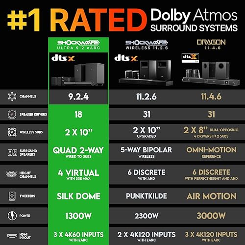 Miniatura 3 de Nakamichi Shockwafe Ultra 9.2.4 canales Dolby AtmosDTSX Barra de sonido con subwoofers duales de 10 pulgadas, 4 altavoces traseros de efectos