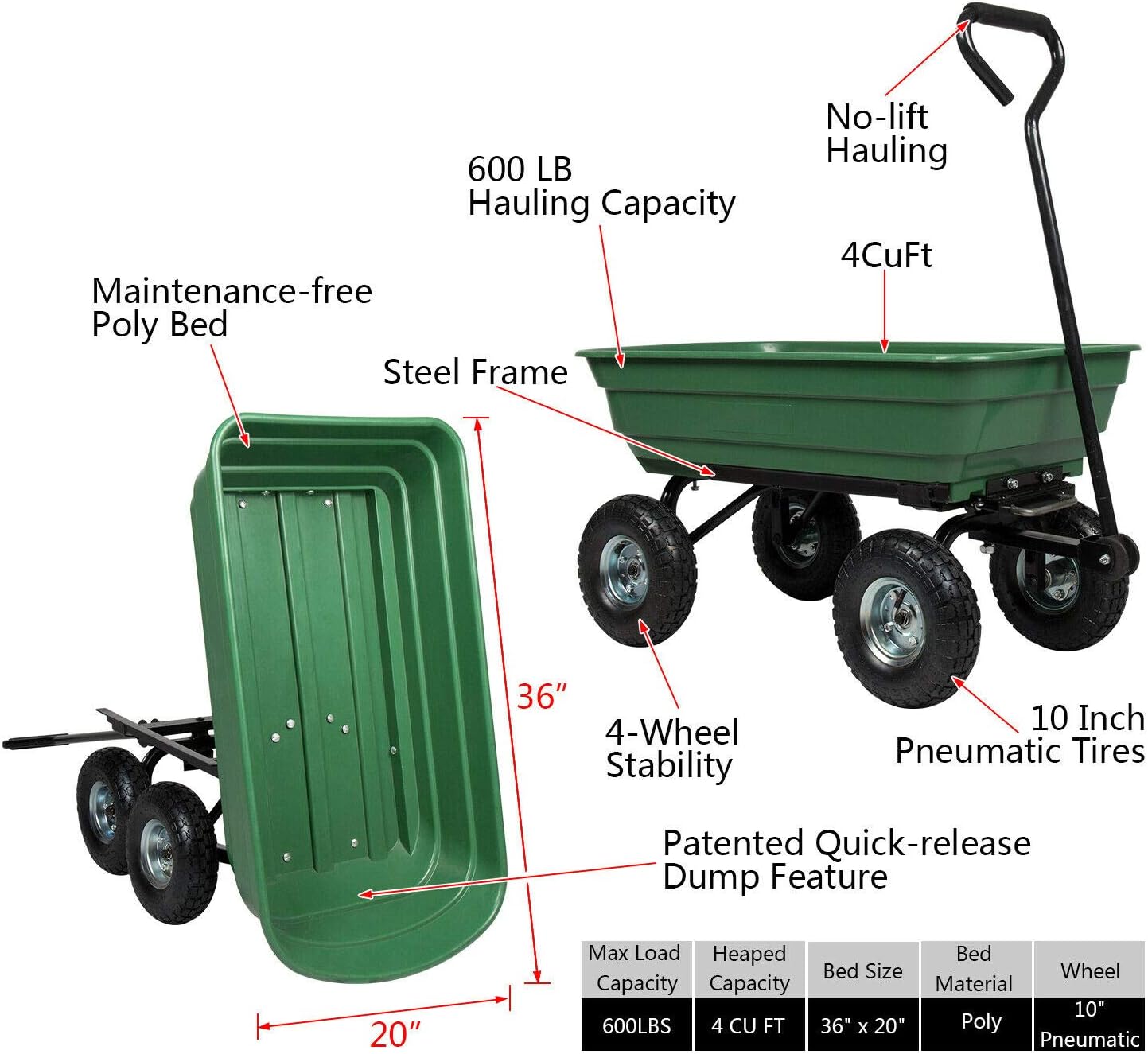 Kintness Garden Dump Cart Utility Yard Outdoor Wagon Carrier Trolley Tool with Steel Frame and Pneumatic Tires 600-Pound Capacity Green : Patio, Lawn & Garden