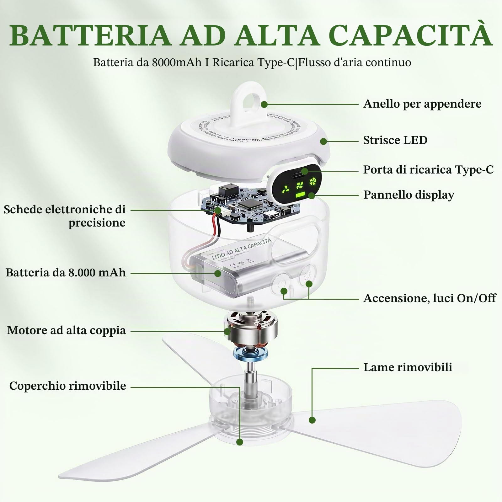 Piccolo Ventilatore da Campeggio Ricaricabile 8000mAh con Luce LED e Telecomando, Mini Ventilatore da Soffitto per Tenda Silenzioso, 4 Velocità Timer, Portatile Interno Esterno