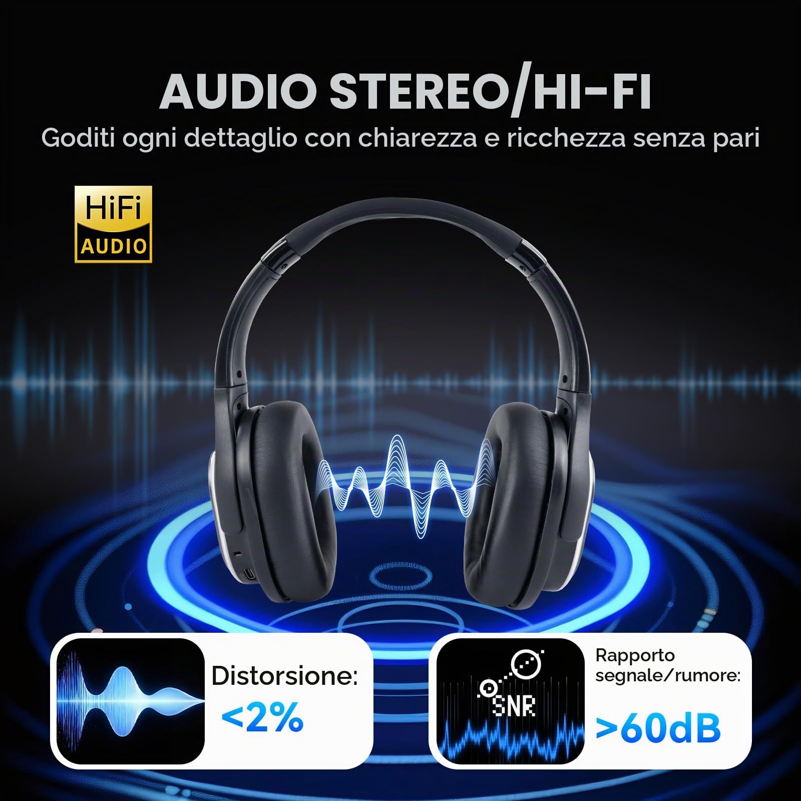Retekess TA004 Silent Disco Kit, Cuffie Discoteca Silenziosa (1-20) | Per la Festa, per PC, Telefoni Cellulari, TV, 3 Canali Opzionali, Ricevitore Stereo HiFi, Portata 200m, Controllo Volume