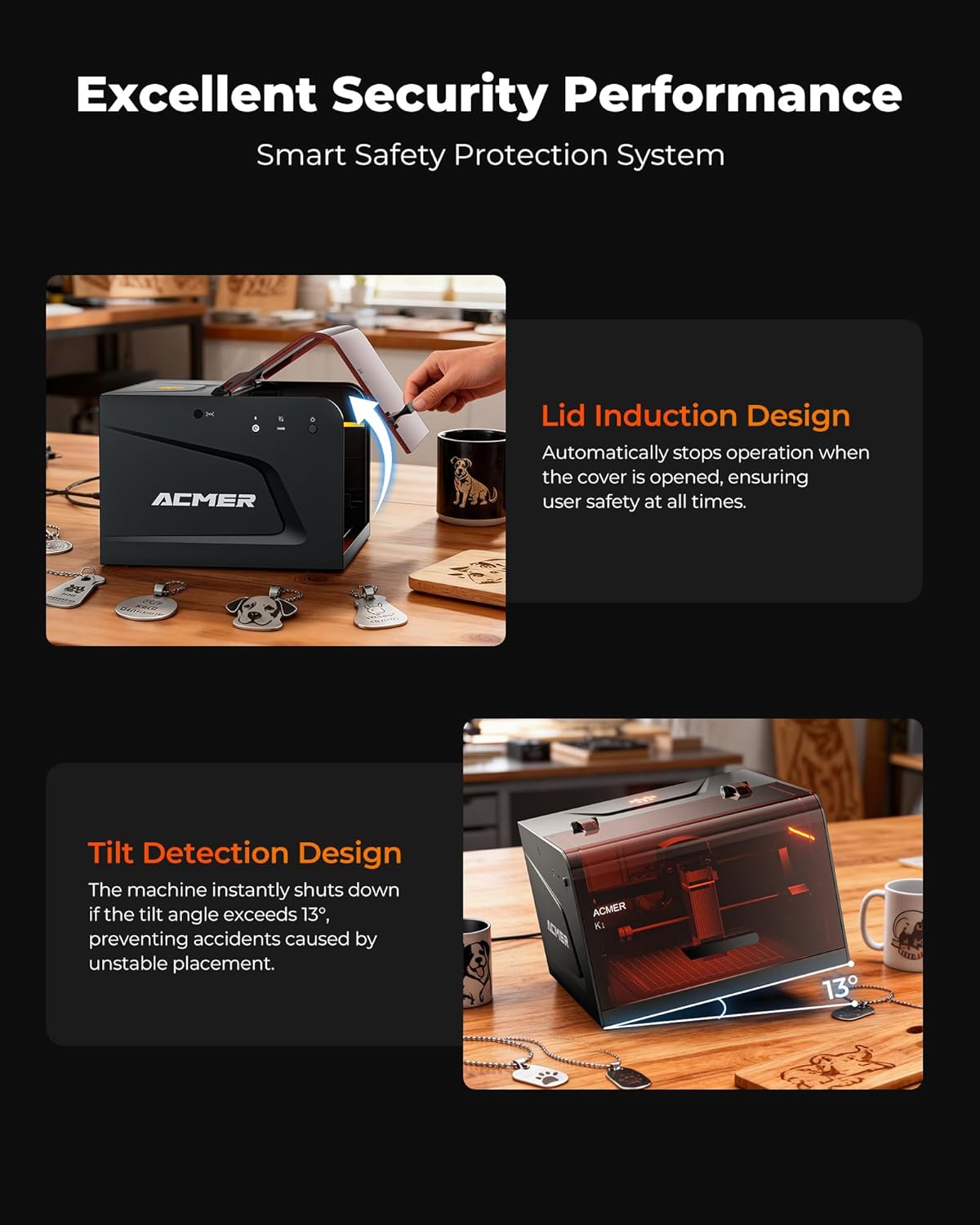 Two images showing the ACMER K1's safety features: a hand opening the lid, triggering a stop, and the machine tilted at 13 degrees, indicating automatic shutdown.