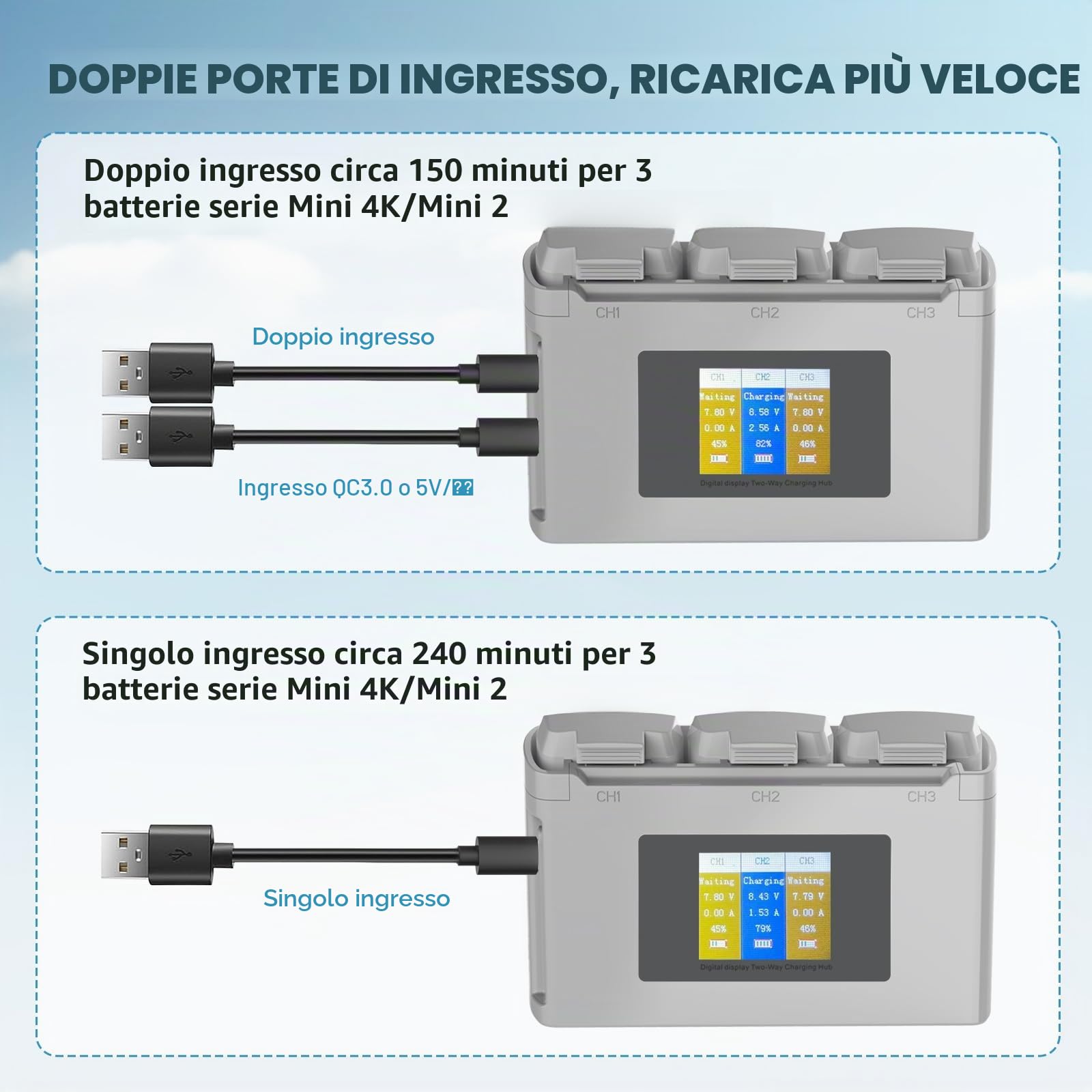 Treeboy Intelligent Flight Battery (2 confezioni) con hub di ricarica a due vie, compatibile con DJI 4K/SE, 2400 mAh 31 min di tempo di volo