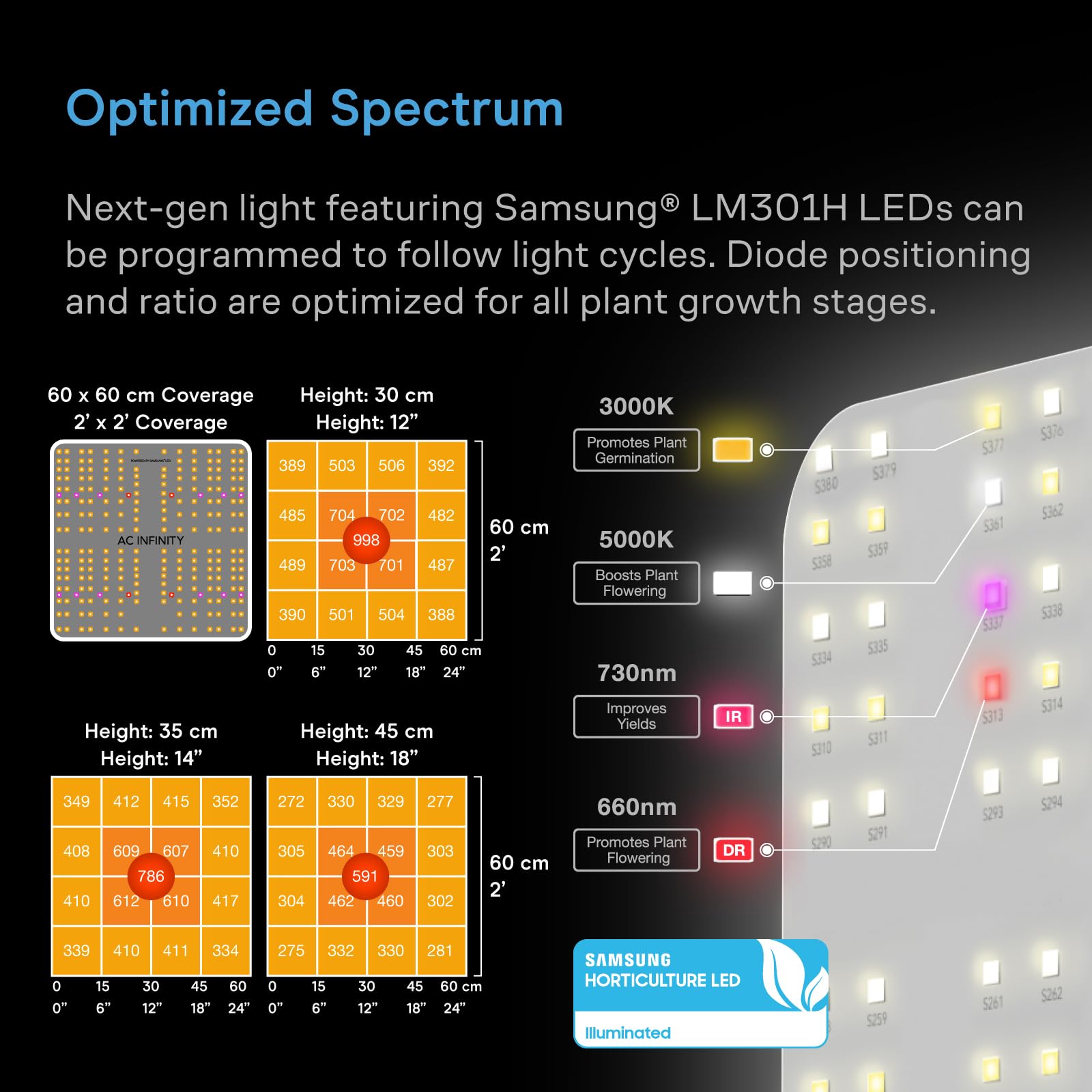AC Infinity Advance Grow System 3x3, 3-Plant Kit, WiFi-Integrated Grow Tent Kit, Automate Ventilation, Circulation, Schedule Full Spectrum Samsung LM301H LED Grow Light, 2000D Mylar Tent: 24” x 24” x 48”