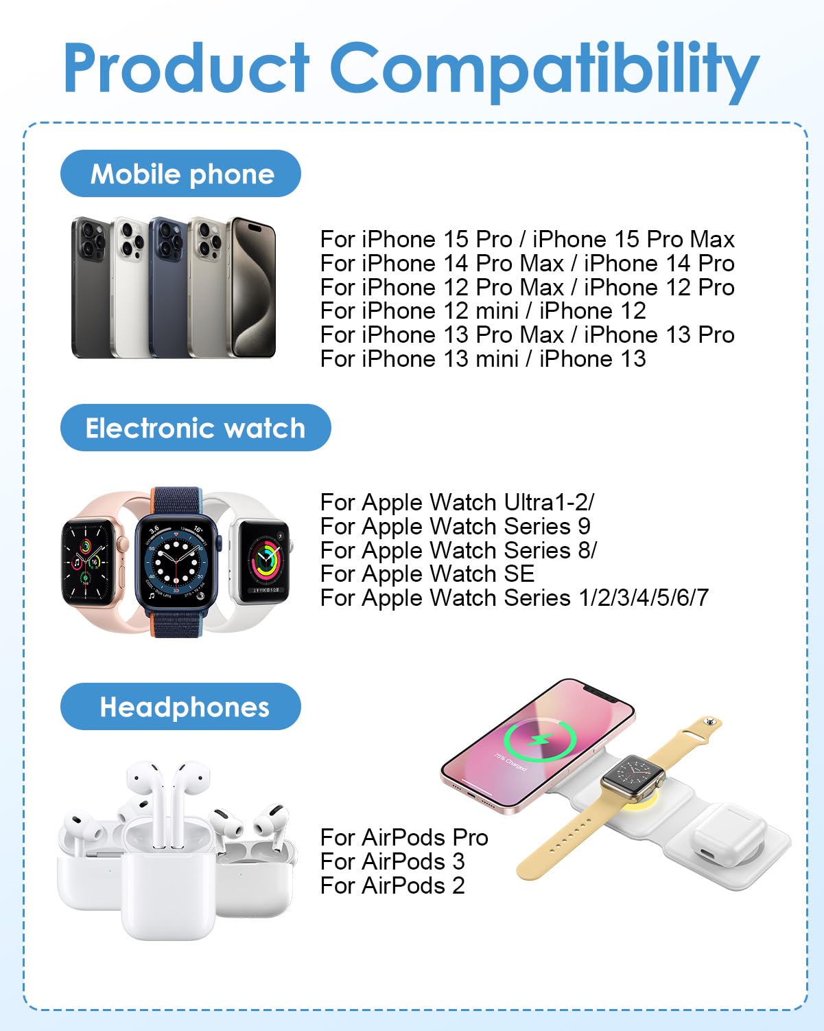 Caricatore Wireless i Phone 3 in 1 MgSafe, Stazione di Ricarica Rapida Pieghevole per Phone 16/15/14/13/12, A pple Watch Series 10/9/8/7/6/SE e Air Pods, Base di Ricarica Sicura, Portatile e Compatta