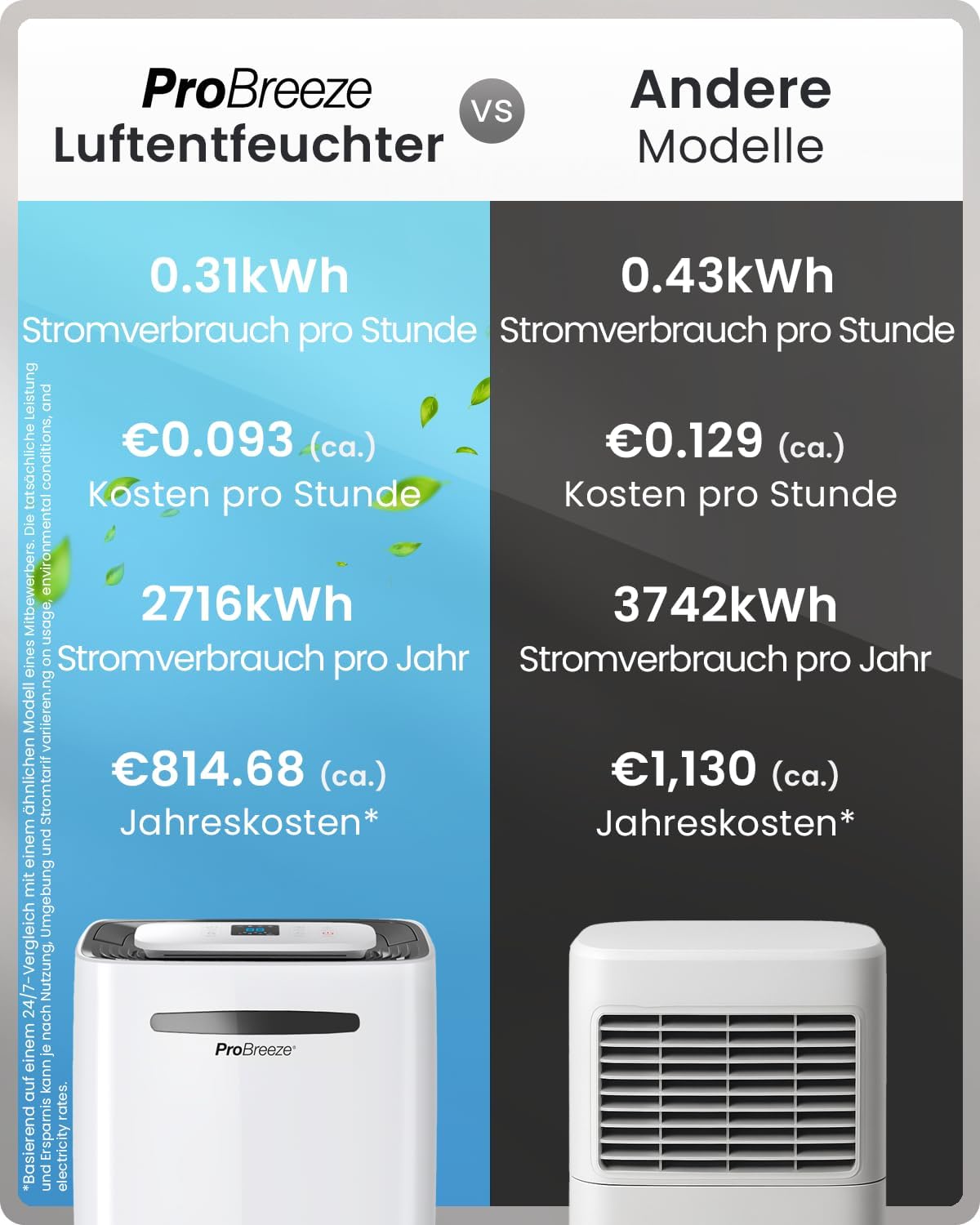 WiFi-Steuerung über Pro Breeze iOS und Android App